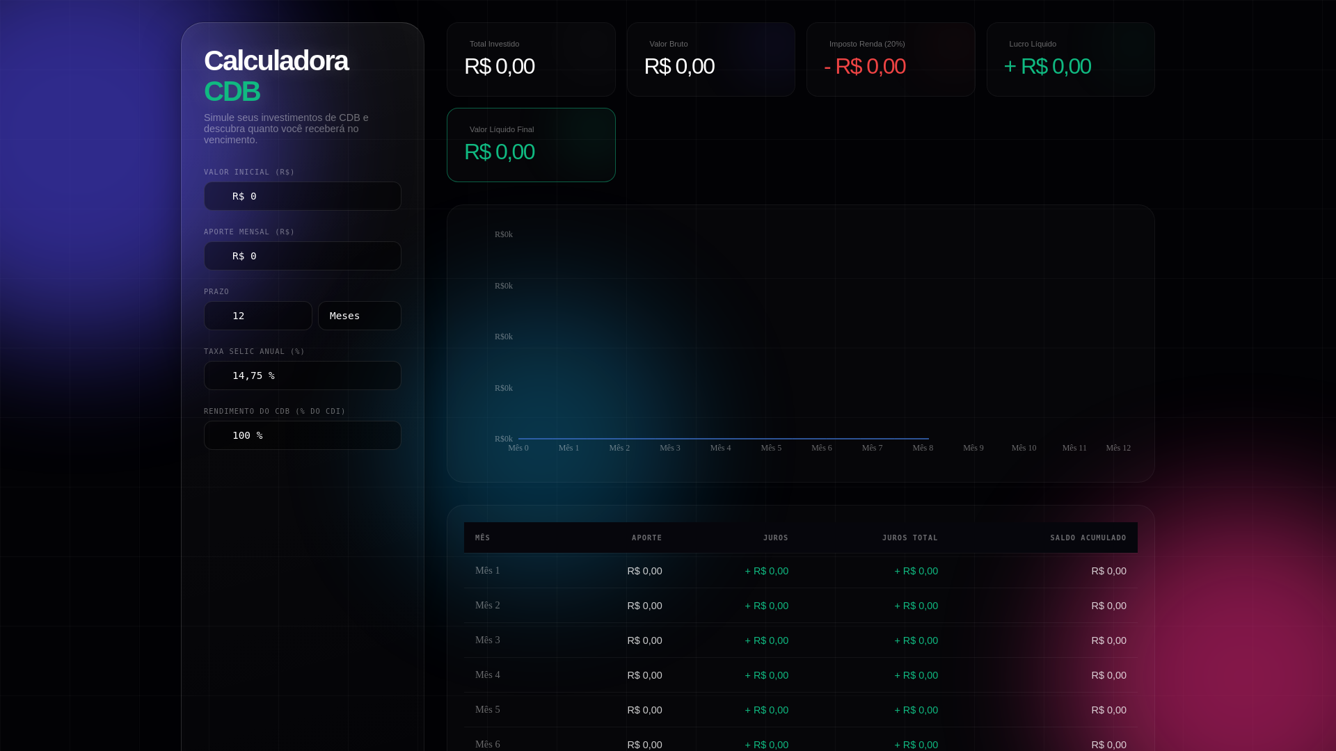 website screenshot of https://calcular-cdb.com.br/