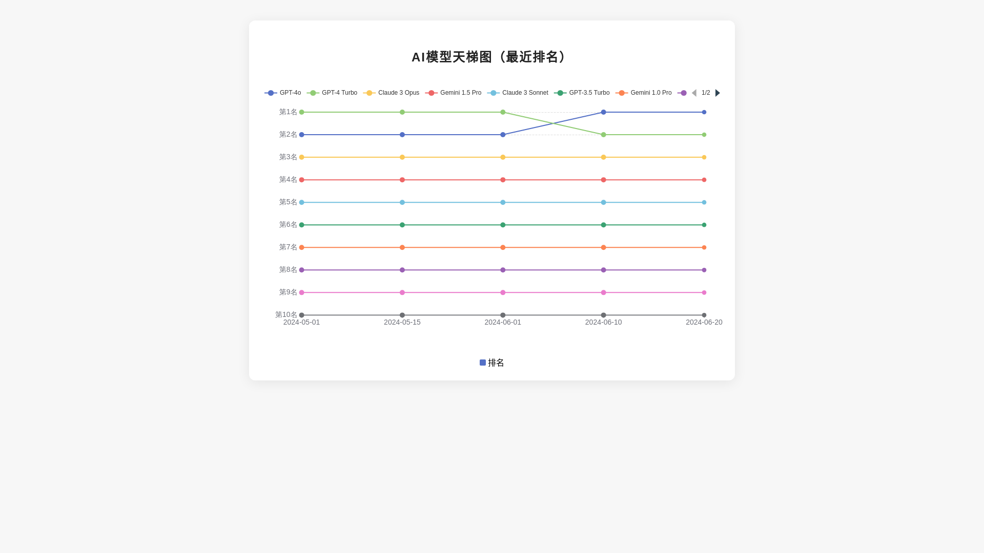 website screenshot of https://rankdemo.pages.dev/