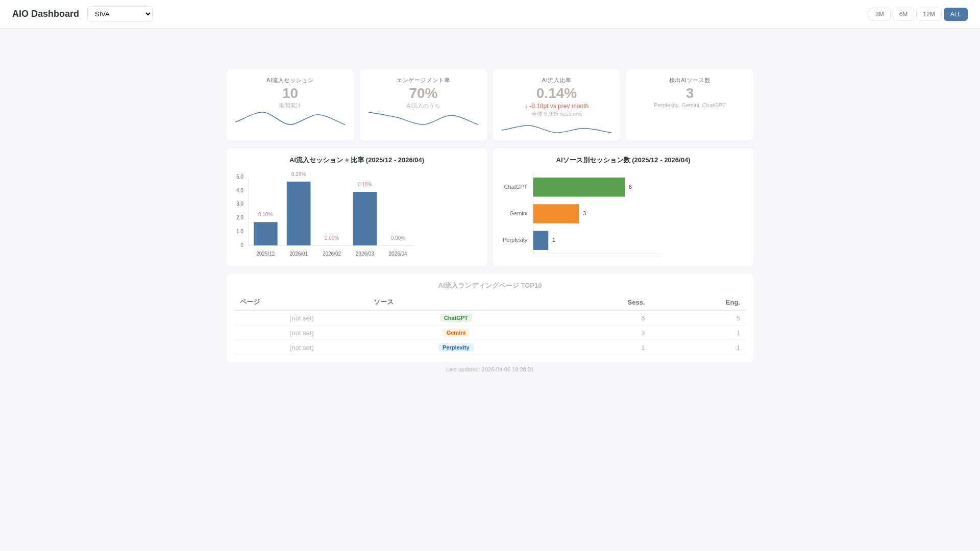 website screenshot of https://aio-dashboard.pages.dev/