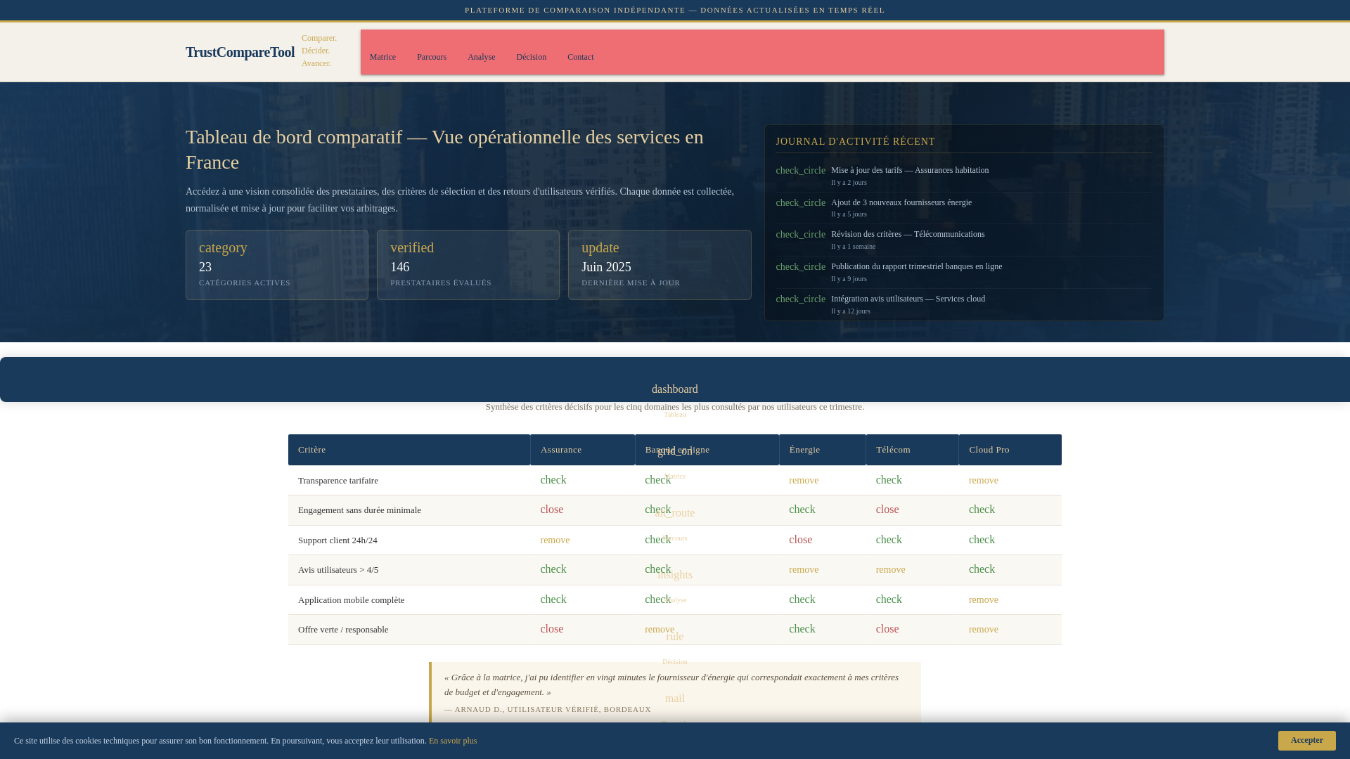 website screenshot of https://trustcomparetool.xyz/
