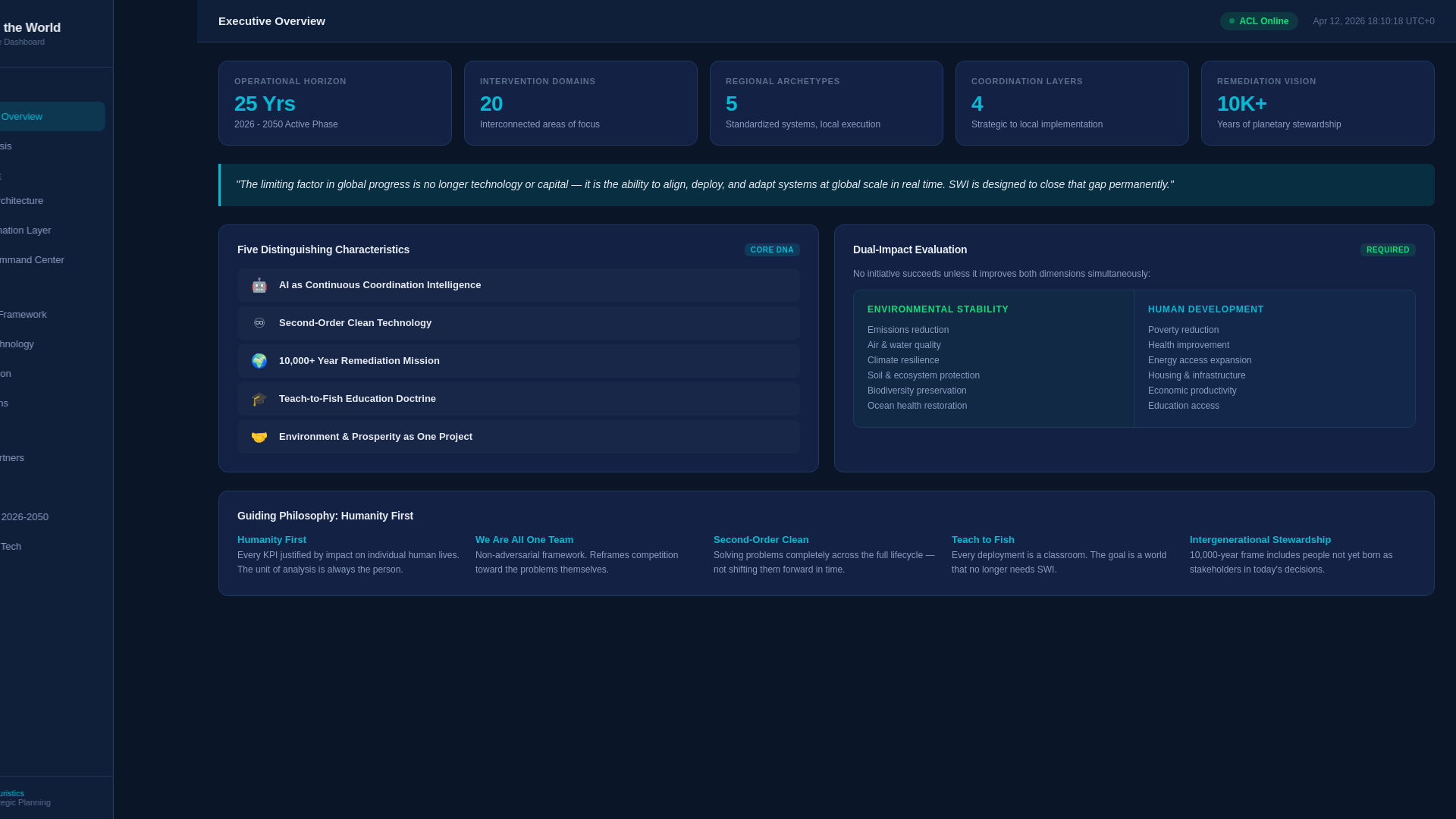website screenshot of https://swi-dashboard.pages.dev/