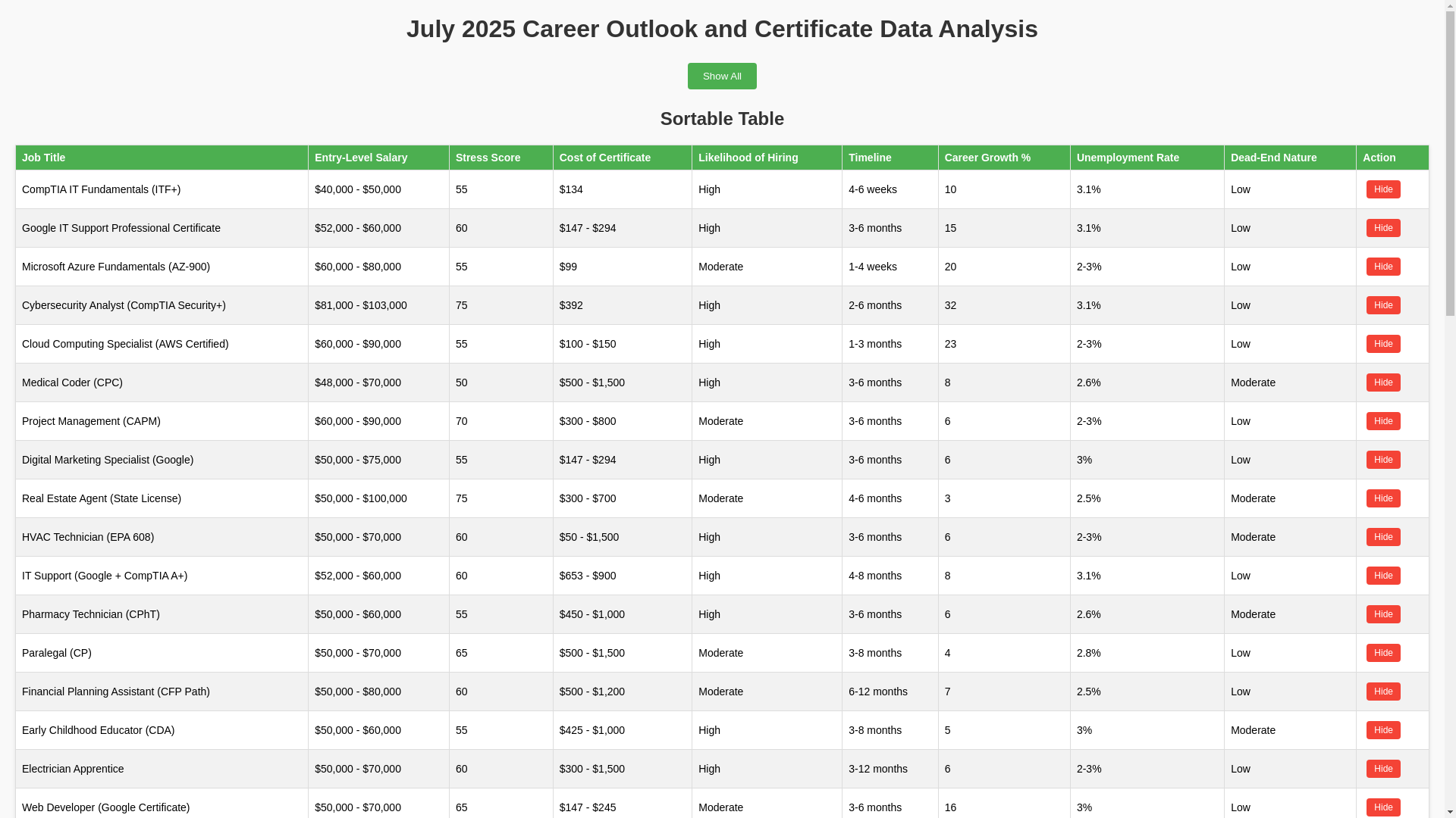 website screenshot of https://career-data-2025.pages.dev/