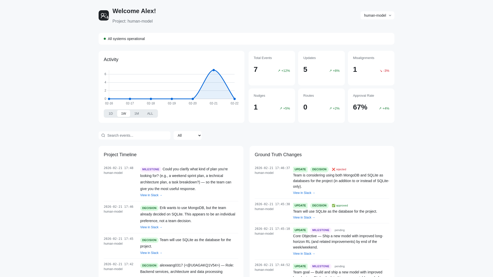website screenshot of https://humanand-dashboard.pages.dev/