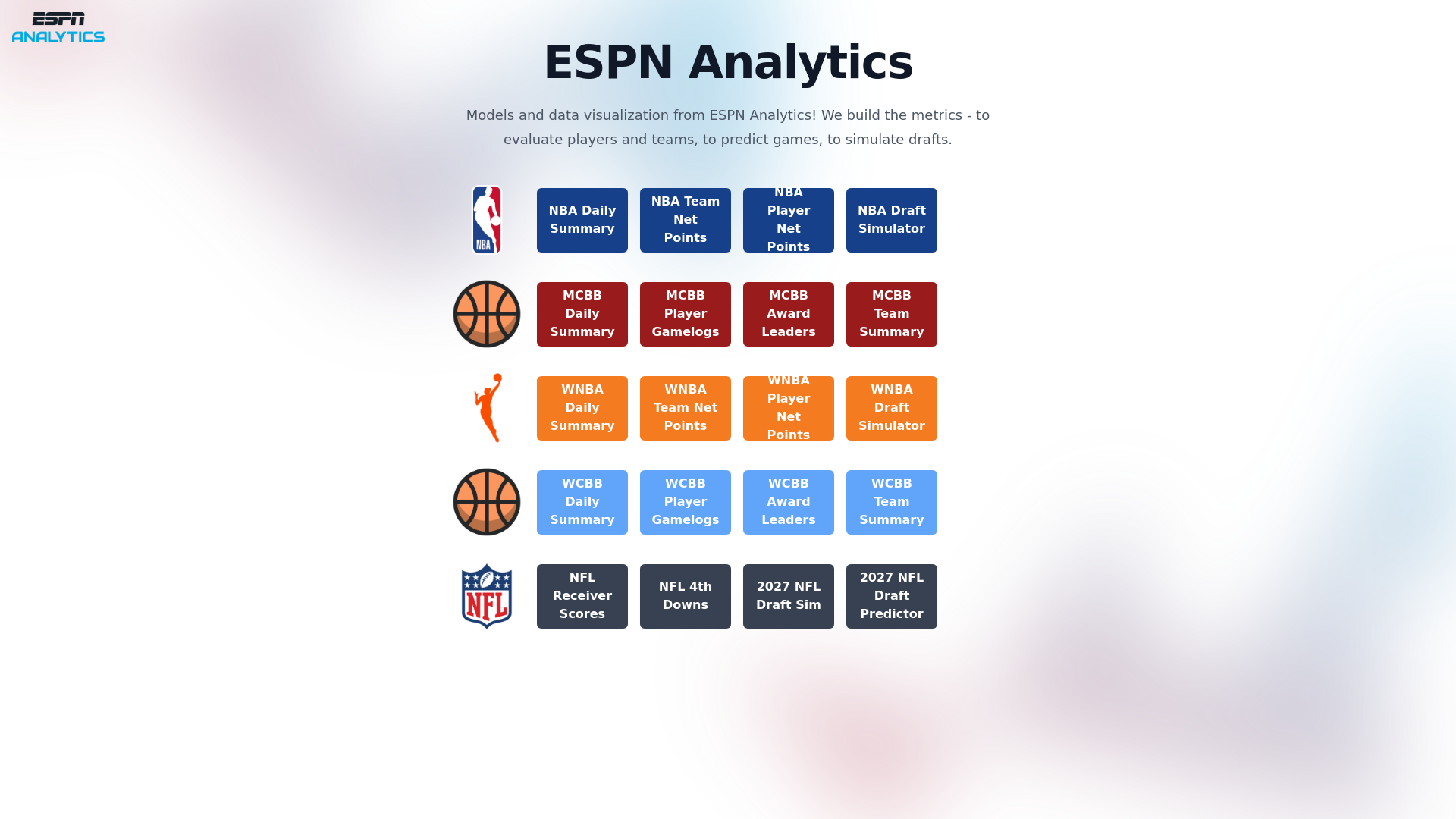website screenshot of https://espnanalytics.com/