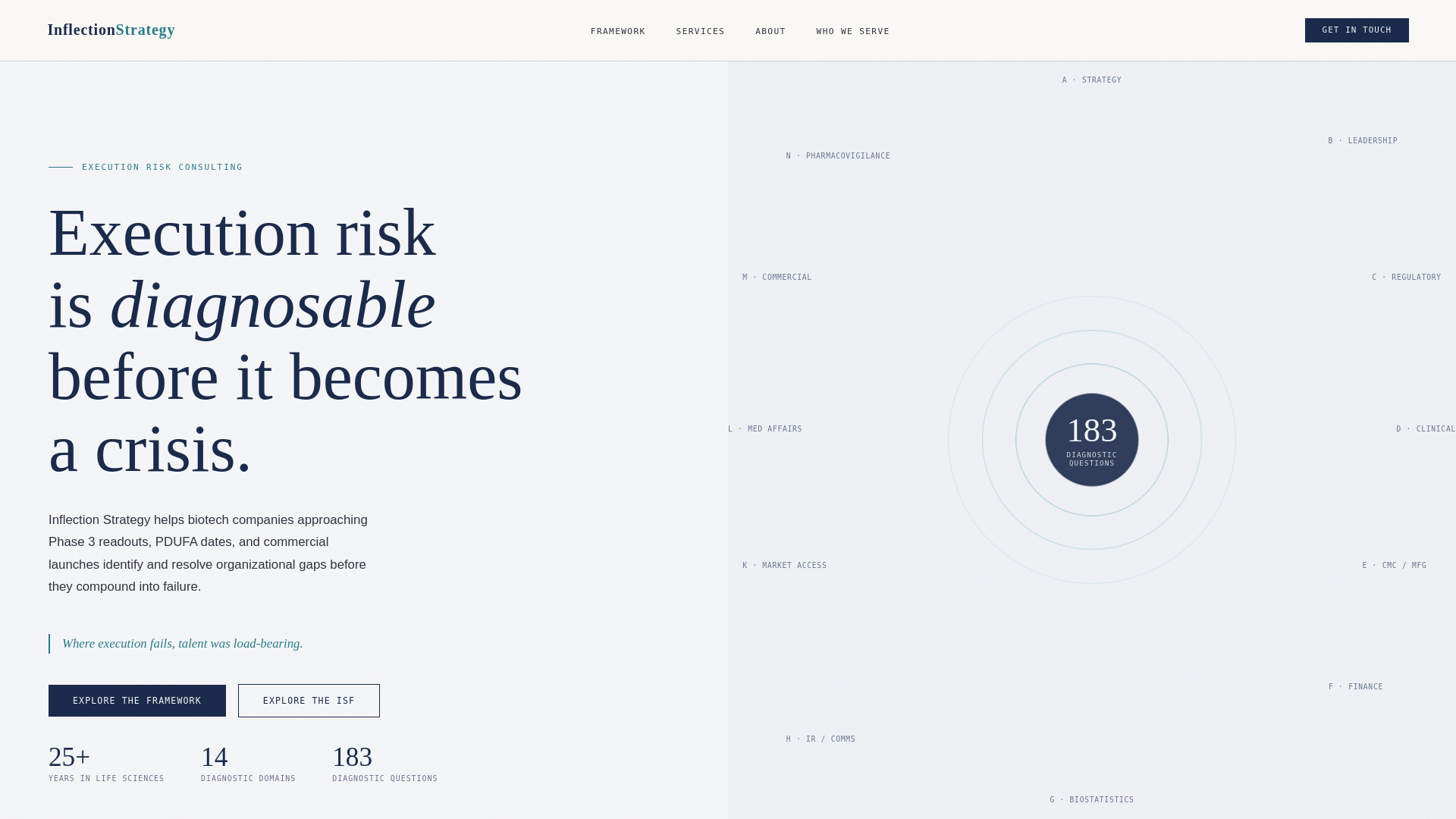 website screenshot of https://inflection-strategy.com