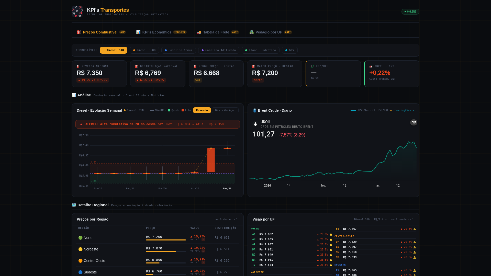 website screenshot of https://kpi-transportes.pages.dev/