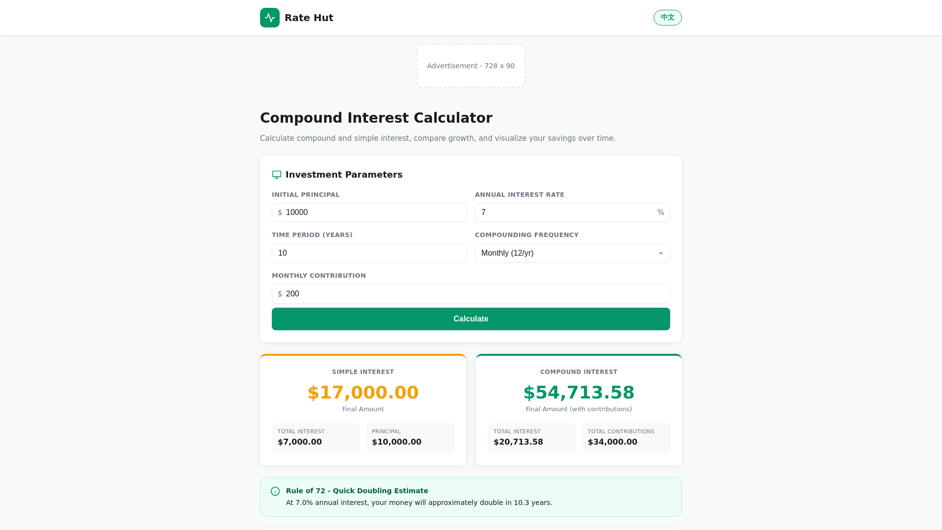 website screenshot of https://ratehut.pages.dev/