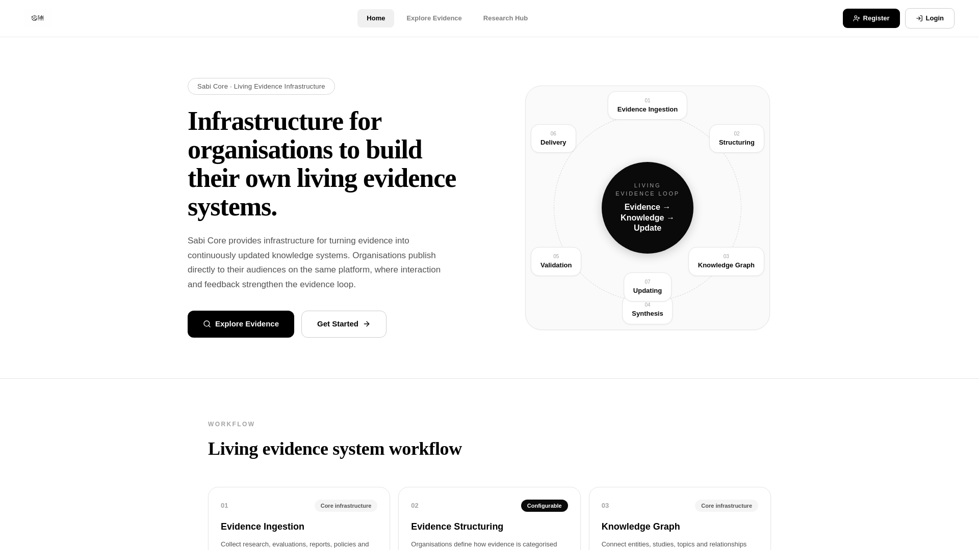 website screenshot of https://sabicore.tech/