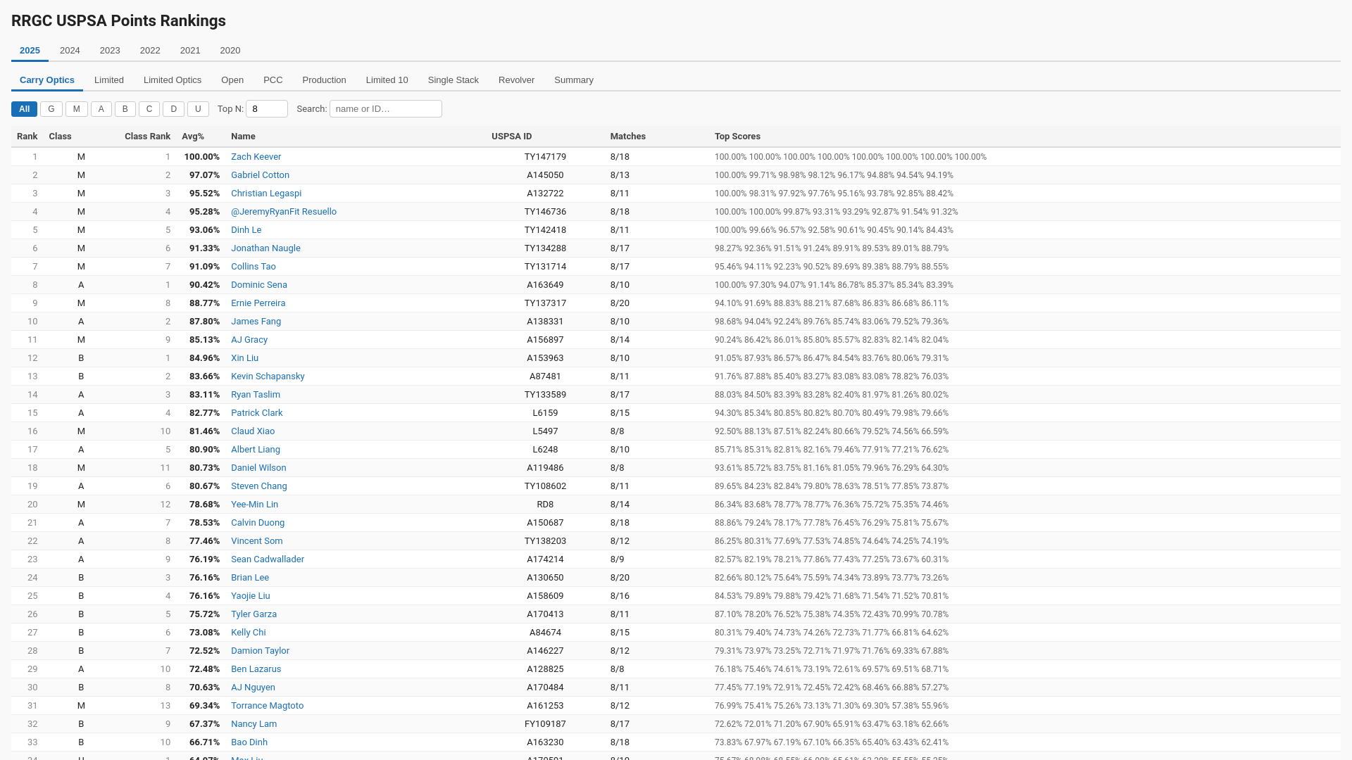 website screenshot of https://rrgc-points.pages.dev/