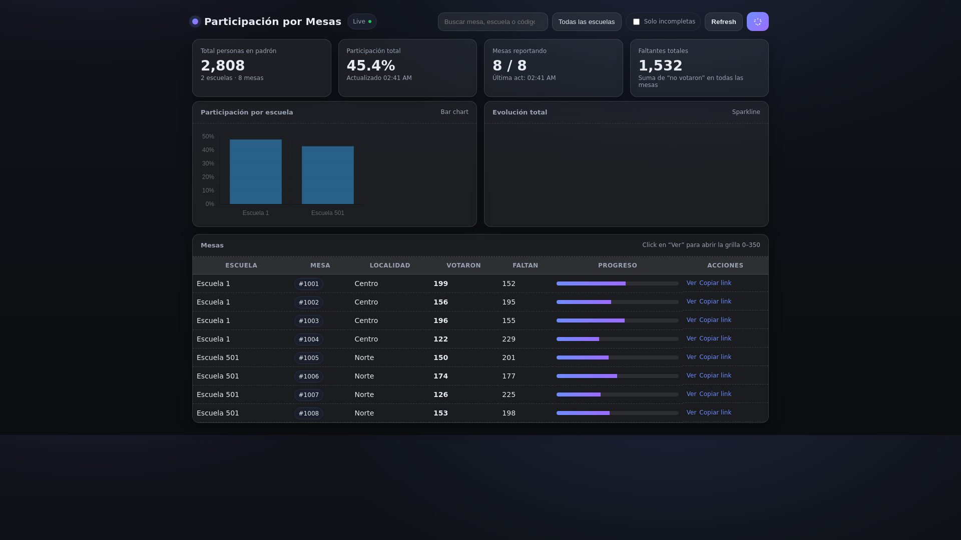 website screenshot of https://vote-v2.pages.dev/