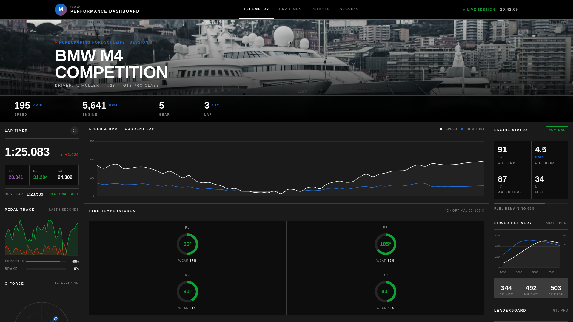 website screenshot of https://bmw-m-dashboard-90c8ab.pages.dev/