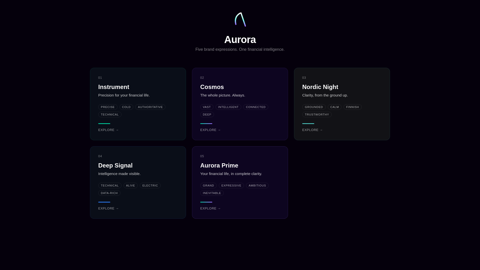 website screenshot of https://aurora-brand3.pages.dev/