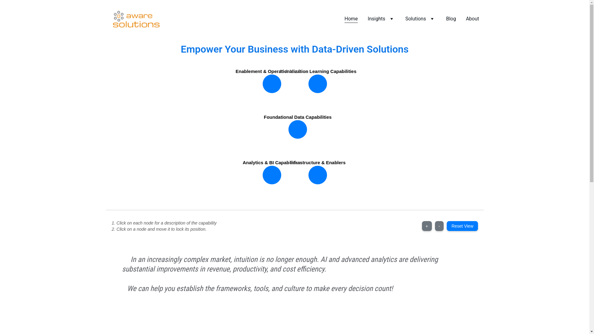 website screenshot of https://awaresolutions.io/