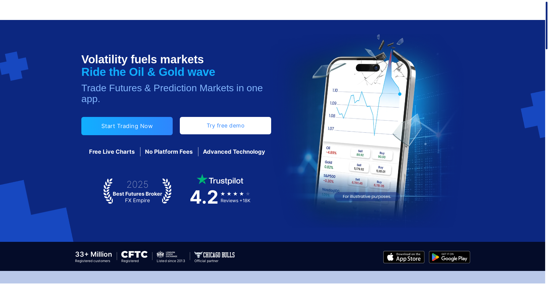 website screenshot of https://www.plus500.com