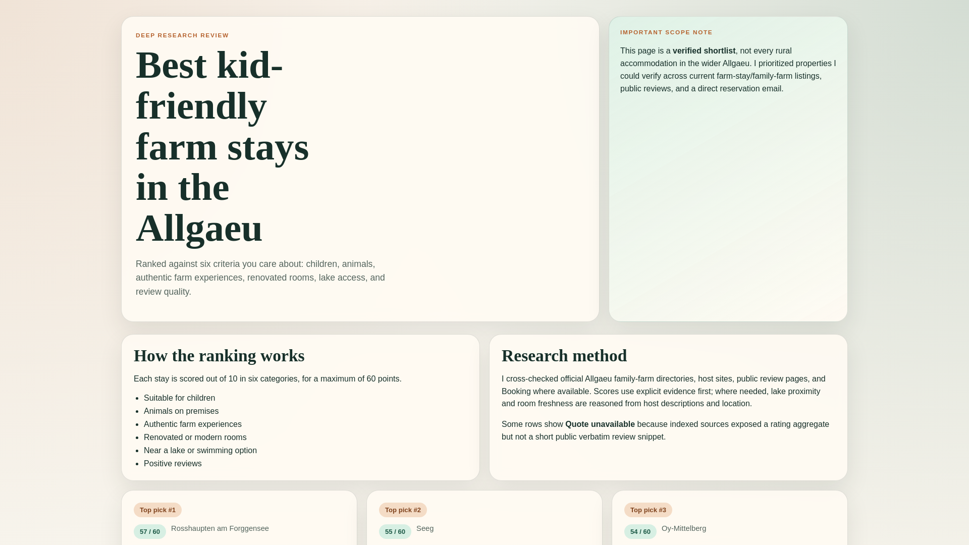 website screenshot of https://allgaeu-farmstay-review.pages.dev/