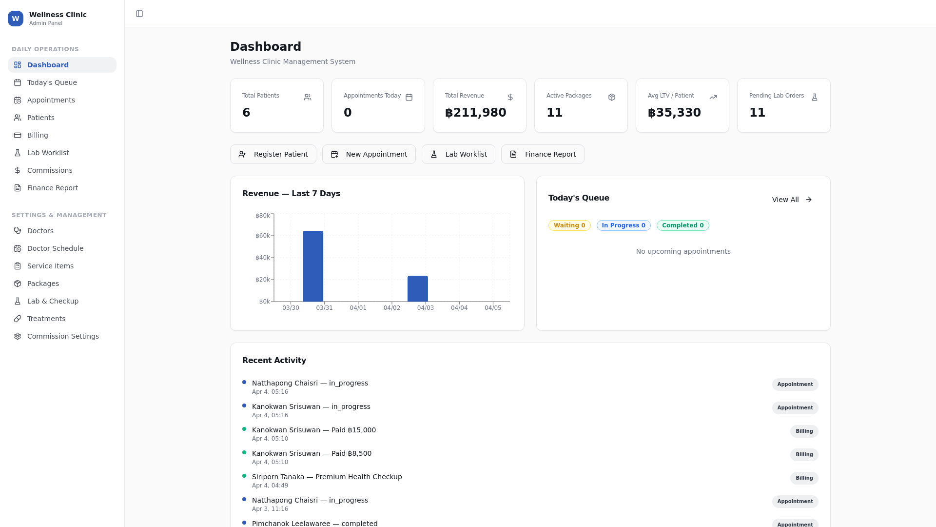 website screenshot of https://upm-welnessclinic.online/