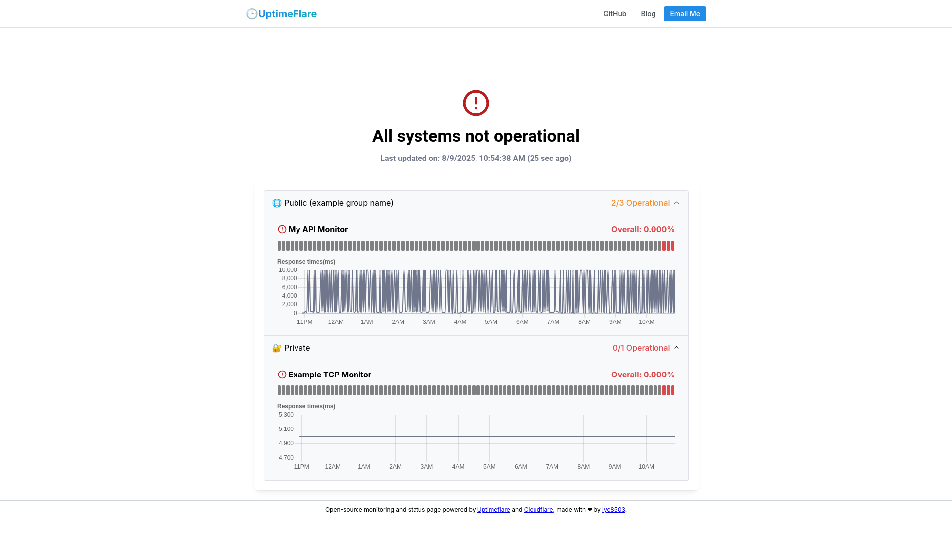 website screenshot of https://uptimeflare-bix.pages.dev/
