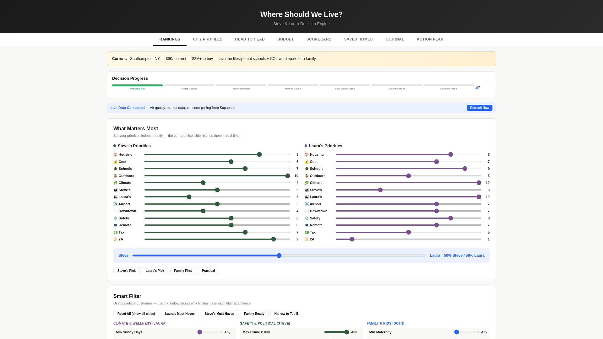 website screenshot of https://where-to-live.pages.dev/