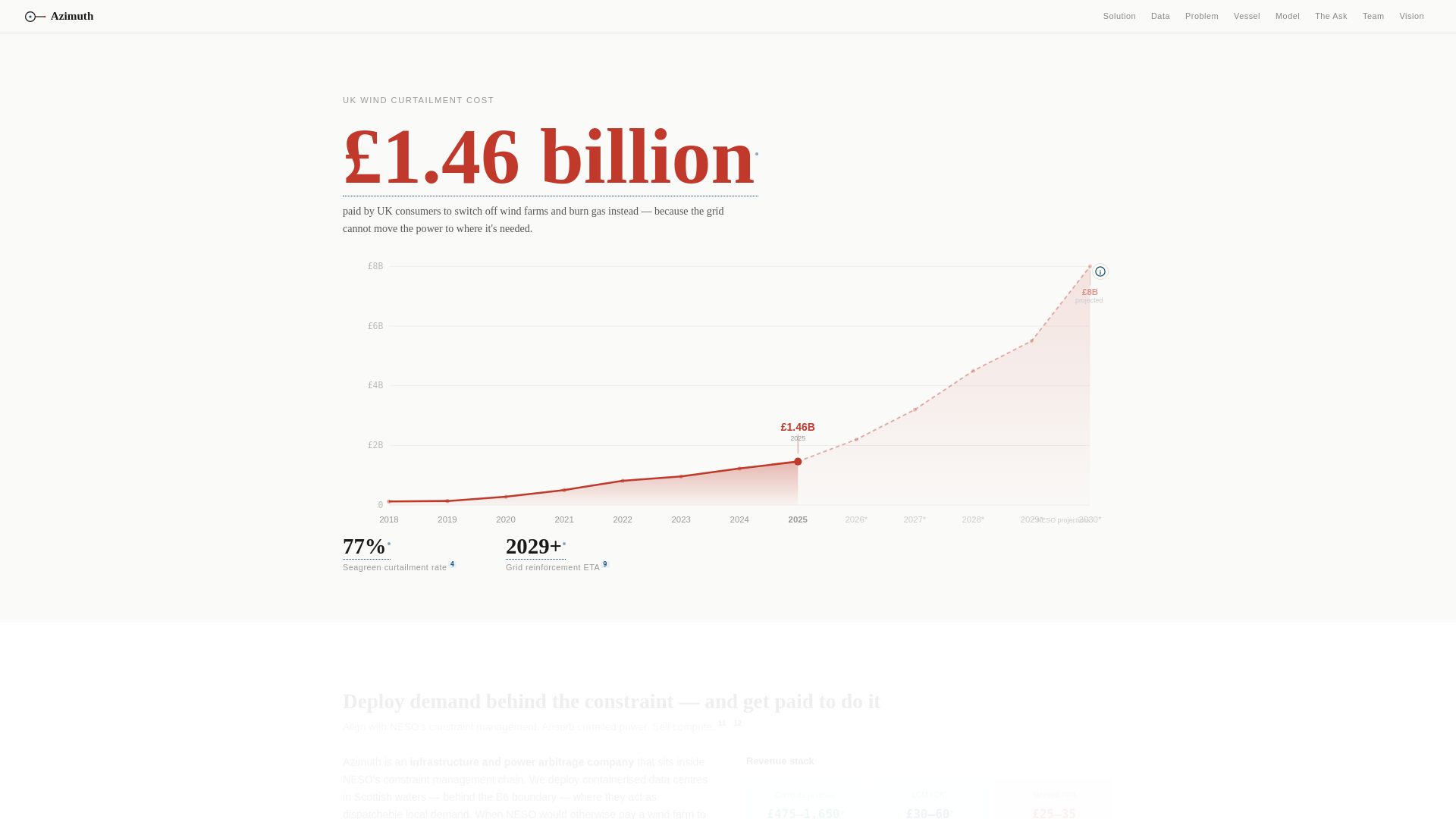 website screenshot of https://azimuthcompute.com/