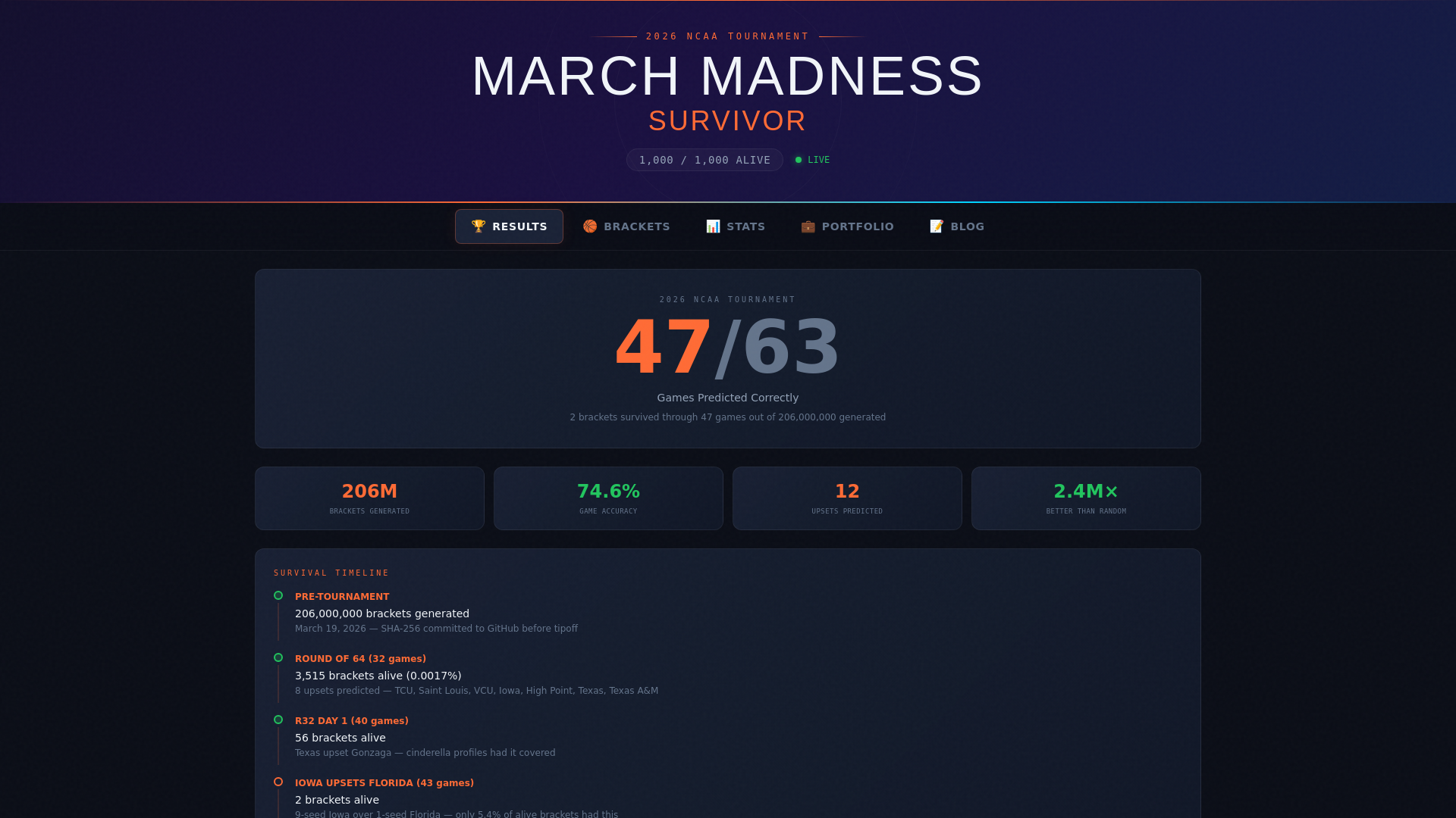 website screenshot of https://marchmadnesschallenge.store/