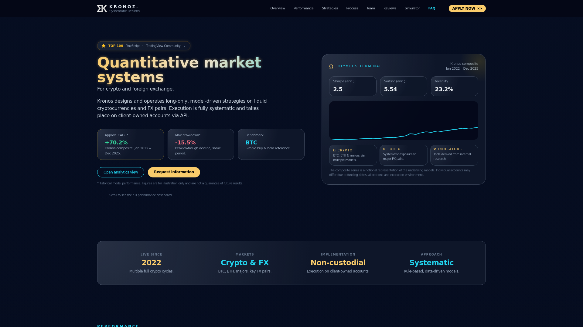 website screenshot of https://kronosteam.pages.dev/