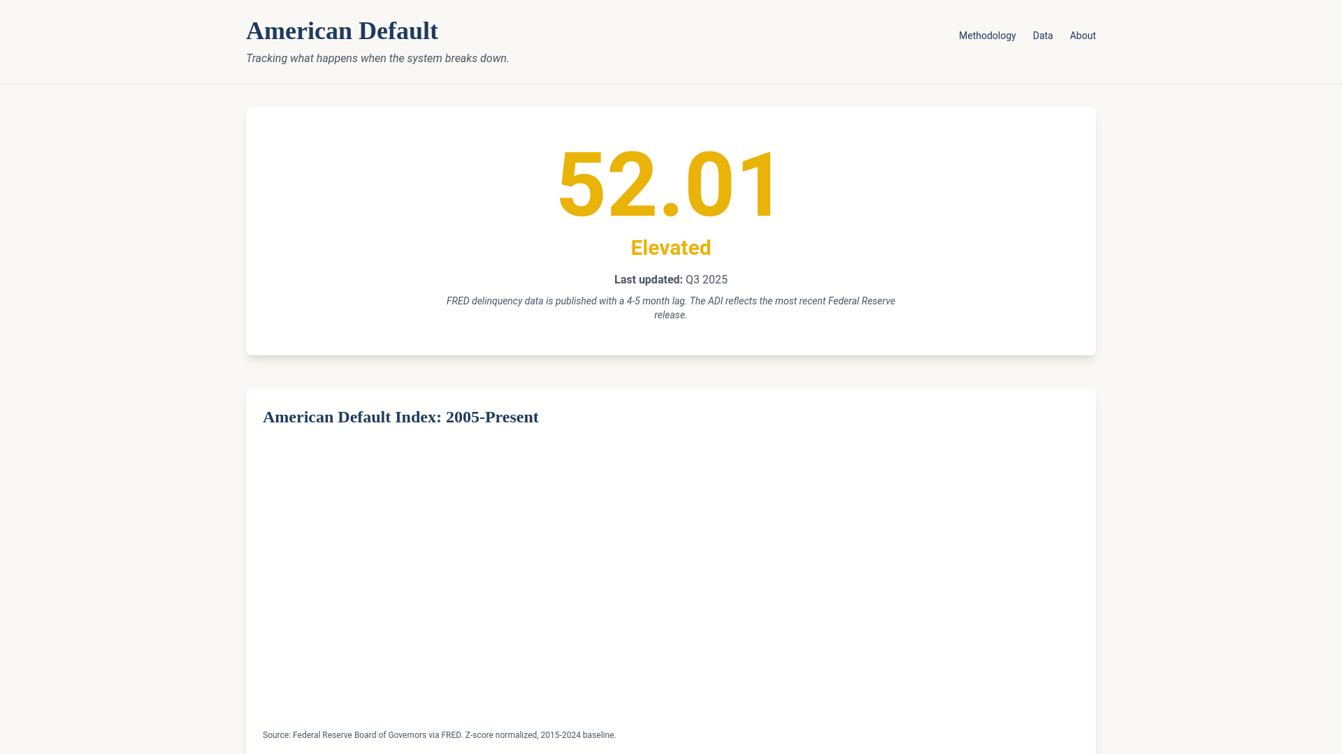 website screenshot of https://american-default.pages.dev/