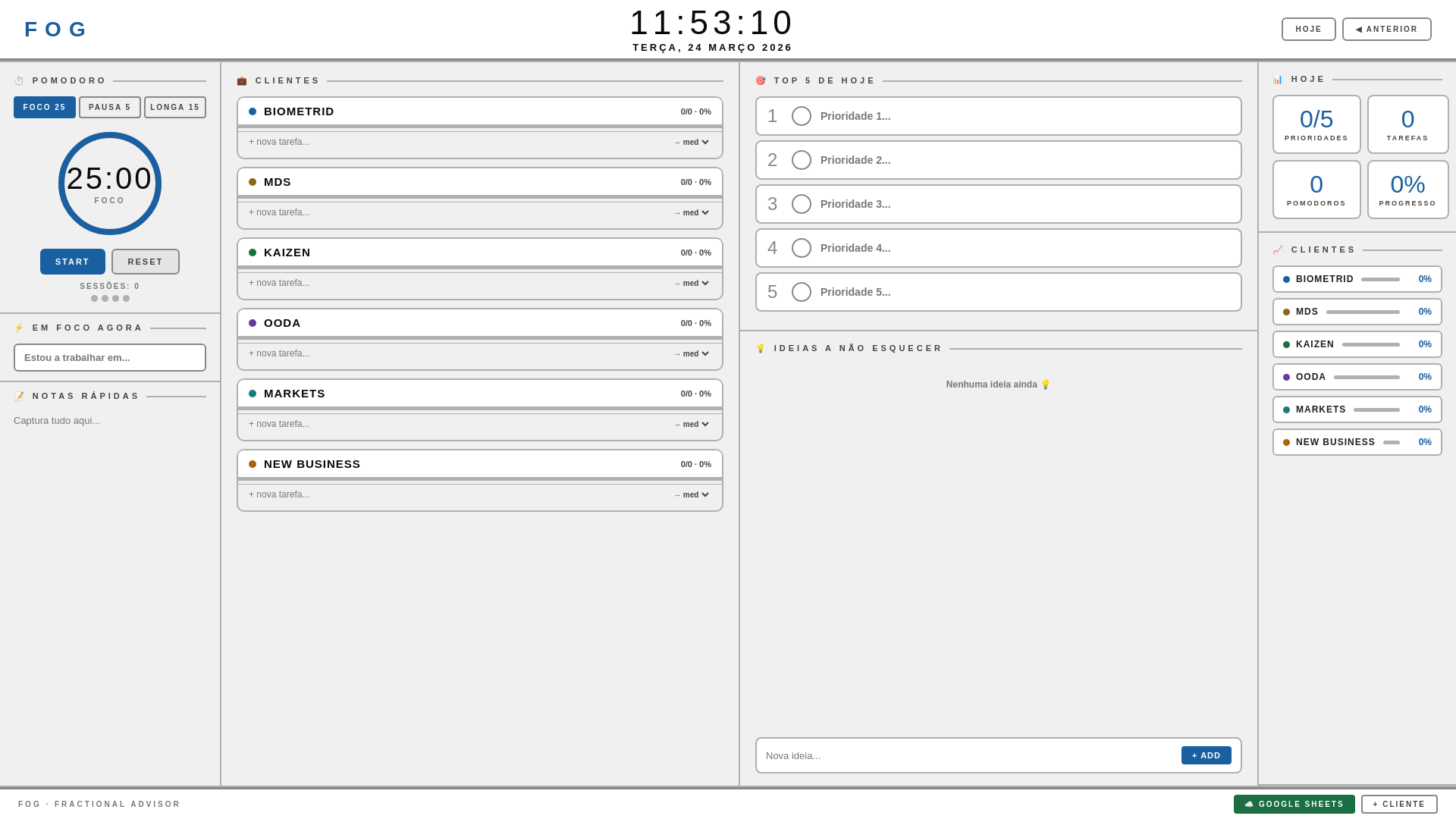 website screenshot of https://fogboard.pages.dev/