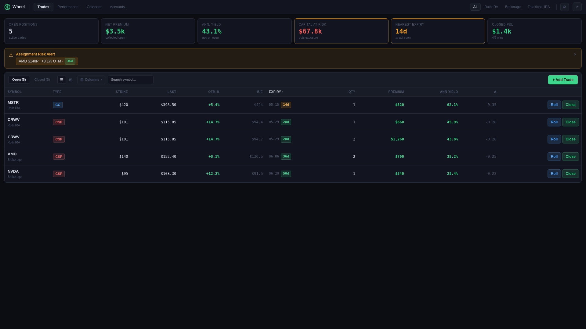 website screenshot of https://wheelingoptionstracker.com/