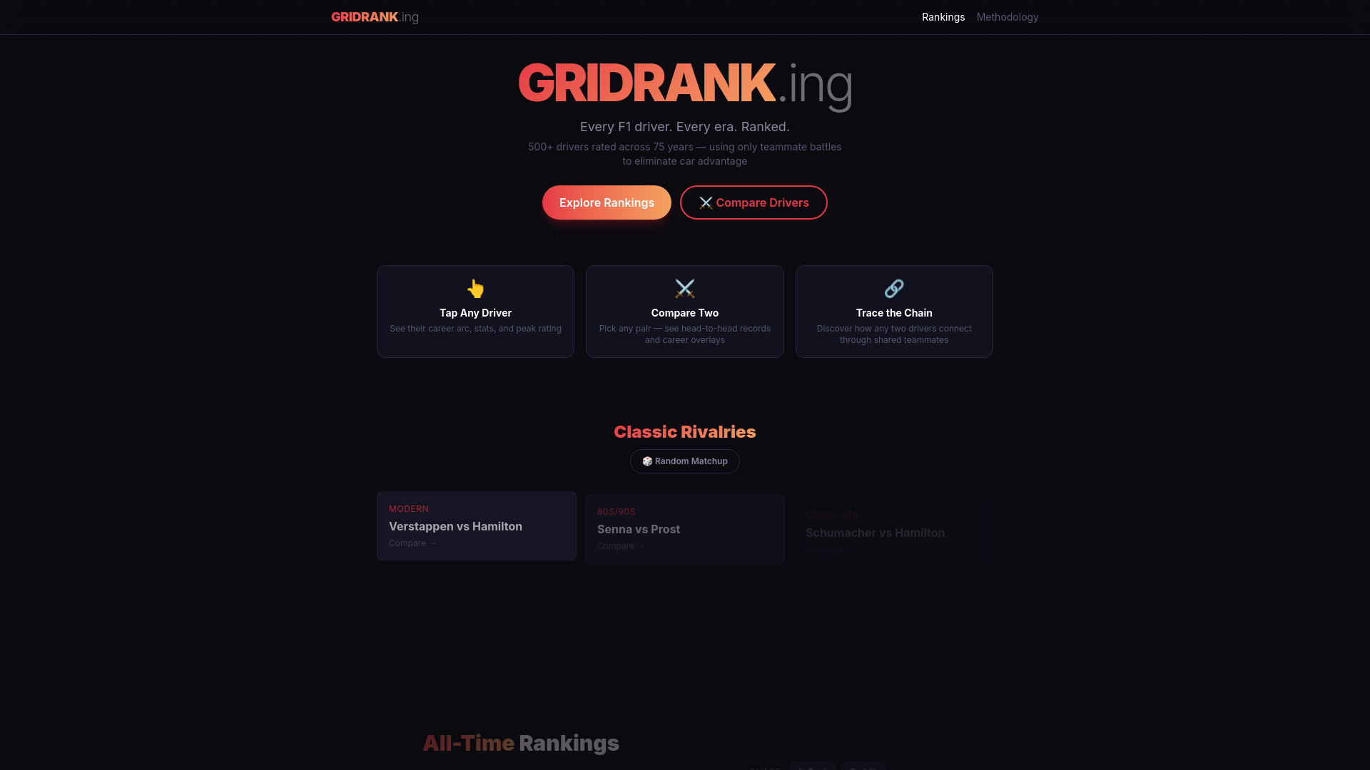 website screenshot of https://gridrank.ing/