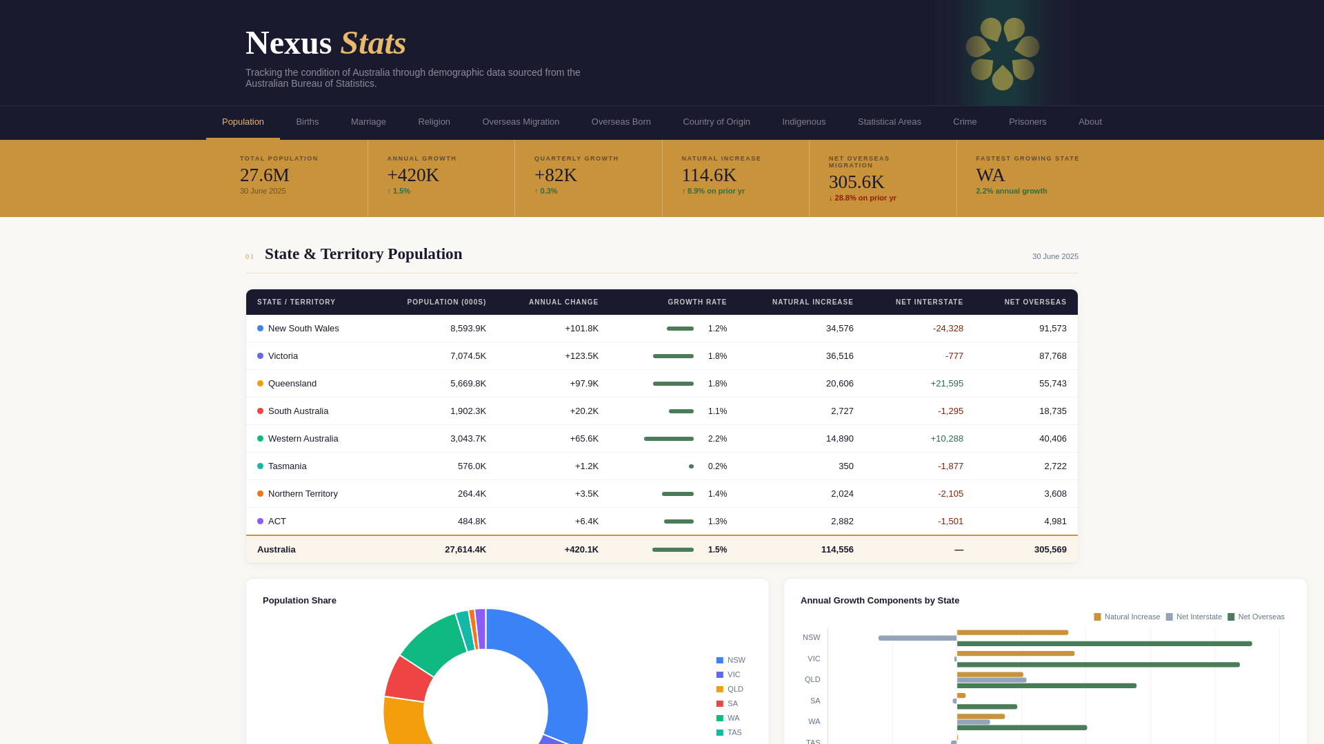 website screenshot of https://nexusstats.pages.dev/