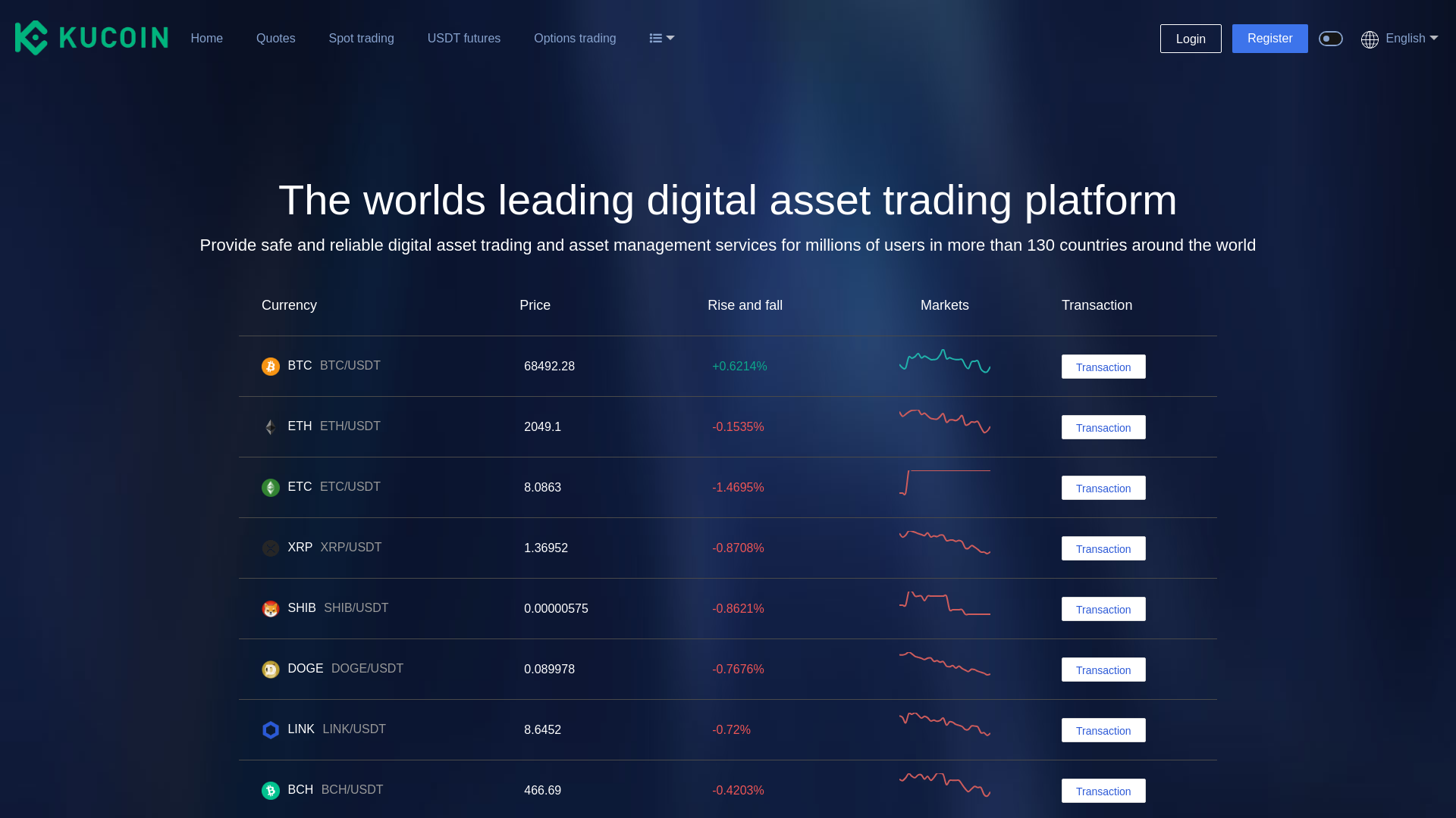 website screenshot of https://kucoin-io.top