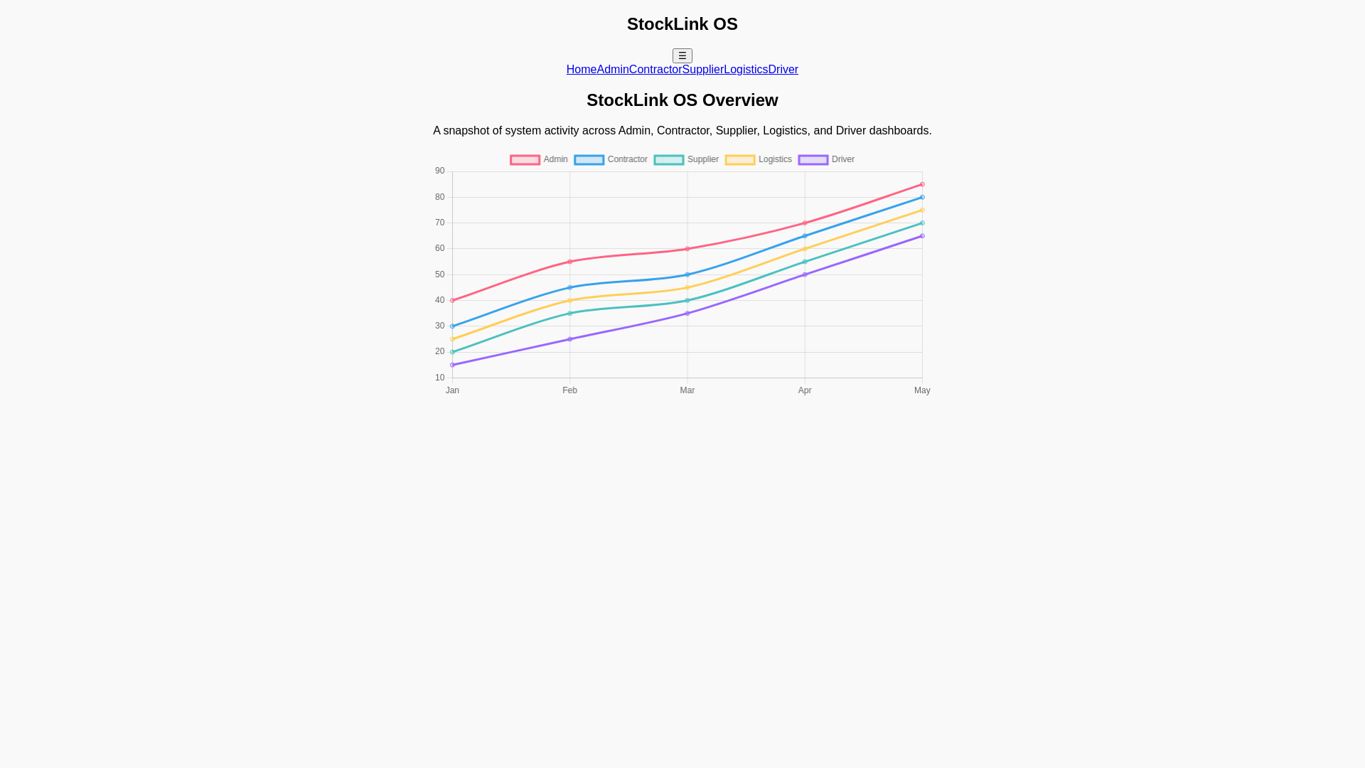 website screenshot of https://stocklink-os-main1.pages.dev/