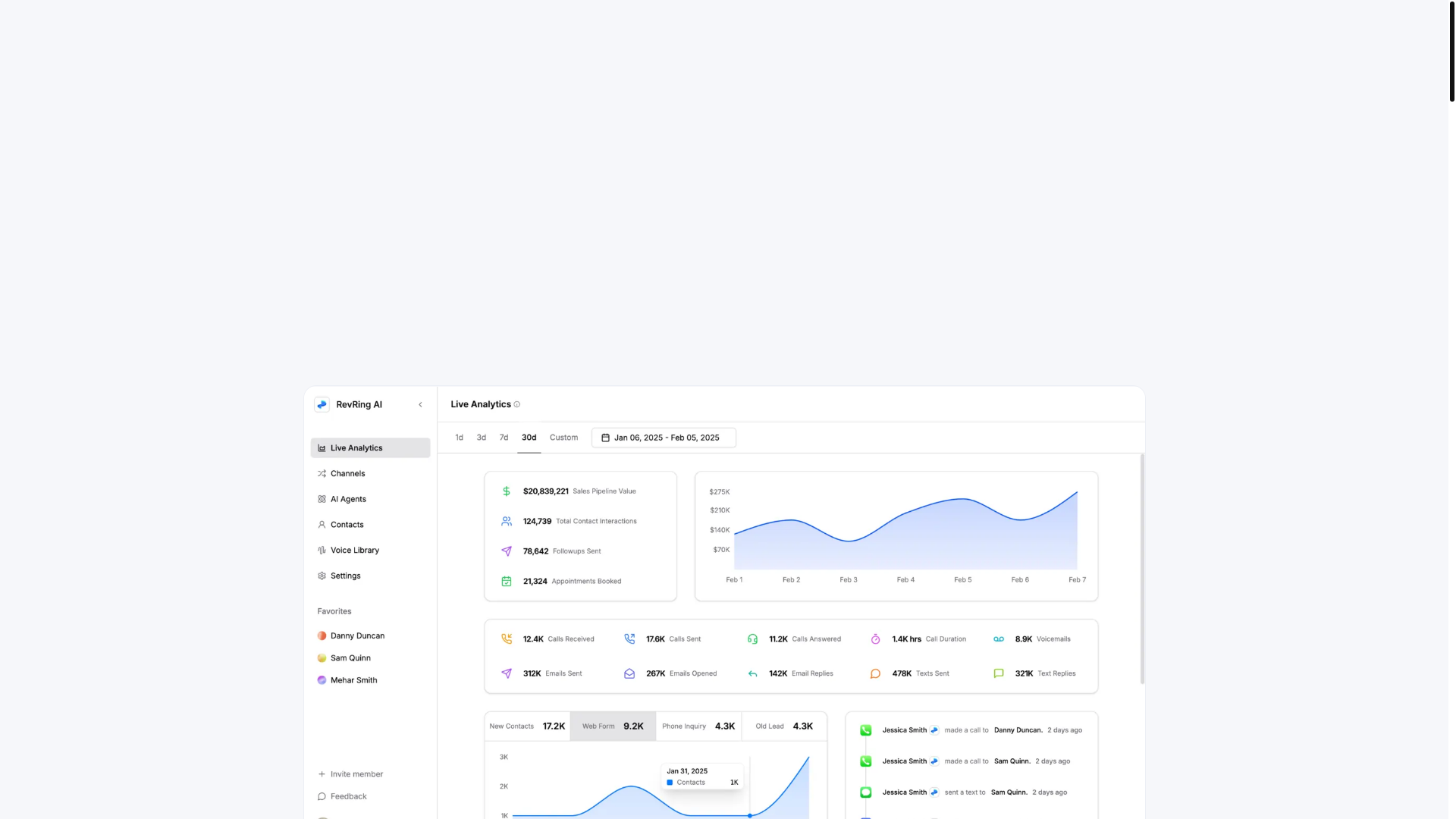 website screenshot of https://revringventures.com/