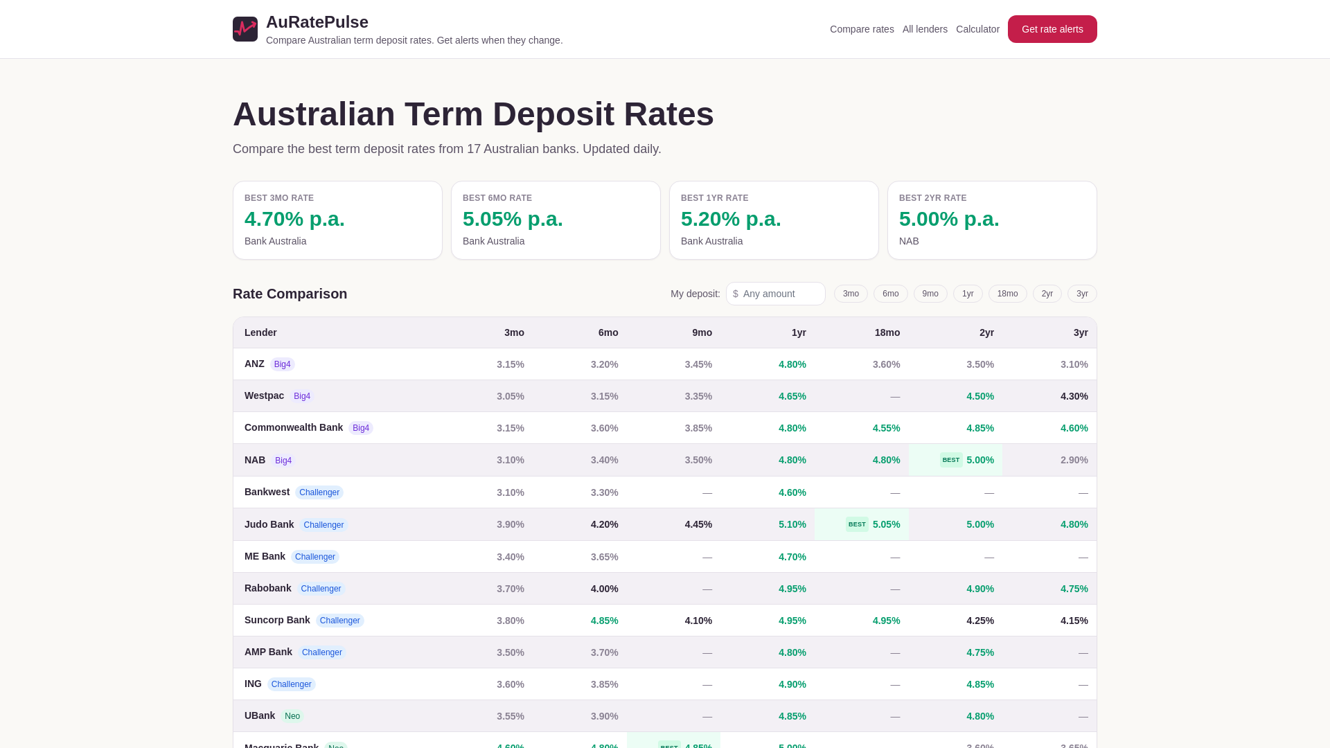 website screenshot of https://auratepulse.com/
