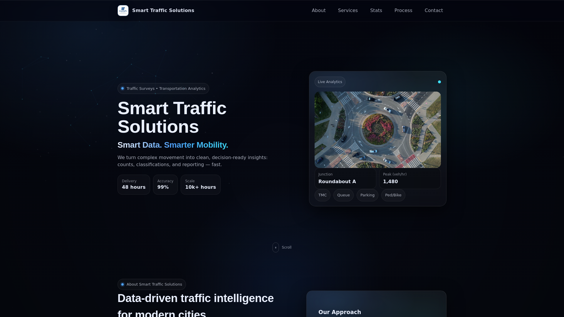 website screenshot of https://smarttrafficinsights.com/