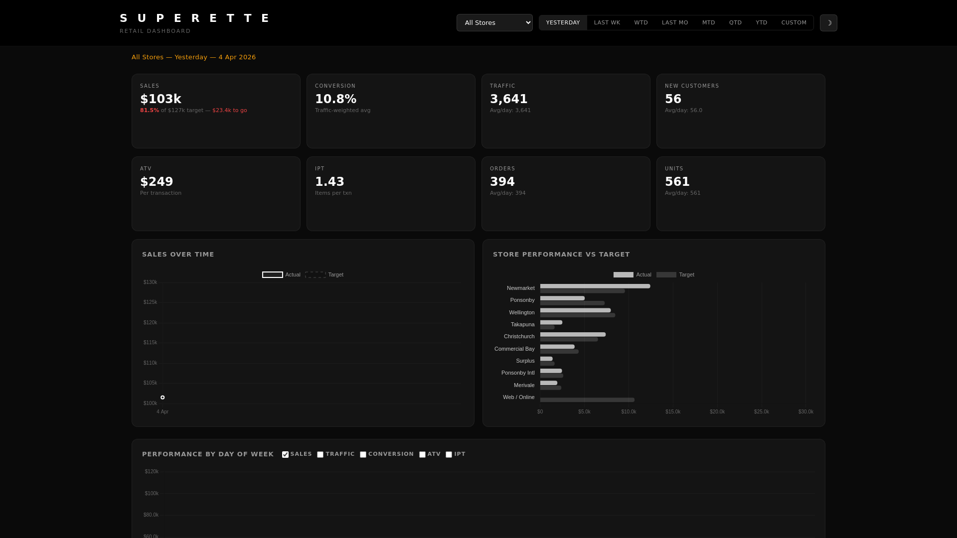 website screenshot of https://superette-dashboard.pages.dev/