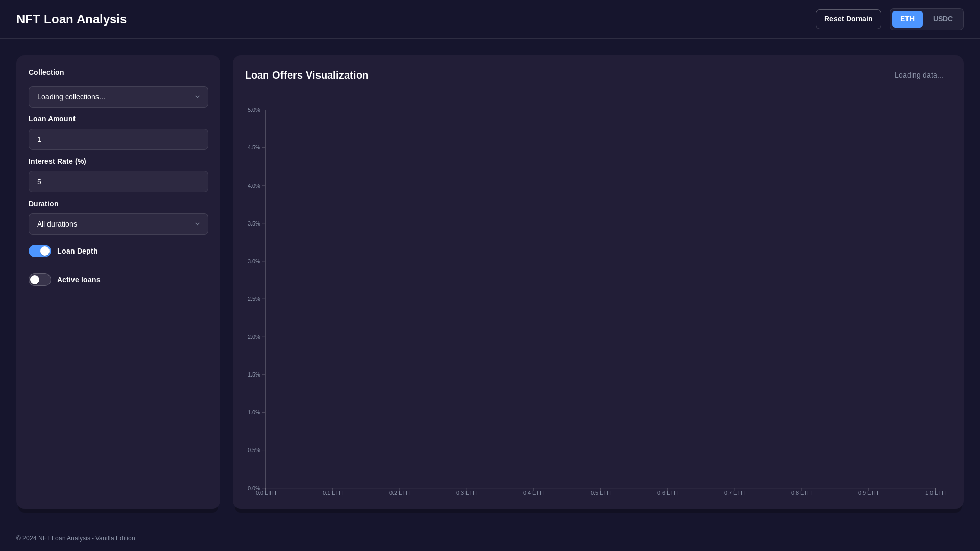 website screenshot of https://nft-loan-analysis.pages.dev/