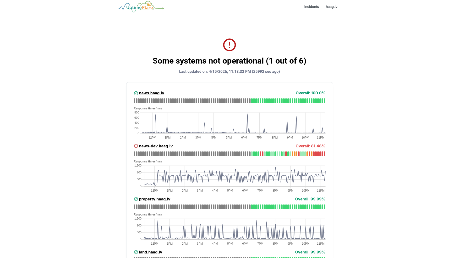 website screenshot of https://uptimeflare-22d.pages.dev/