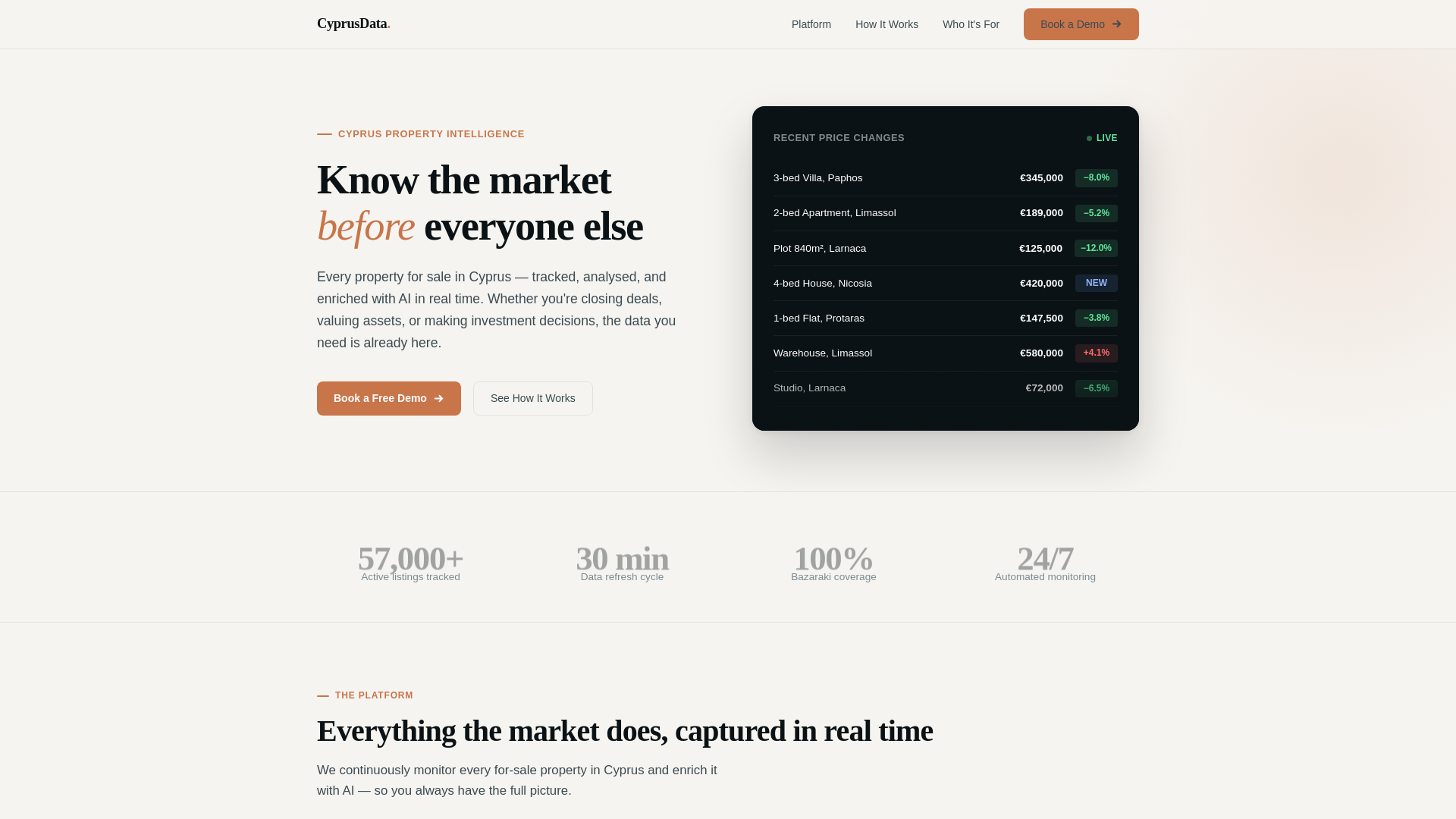 website screenshot of https://cyprusdata.pages.dev/