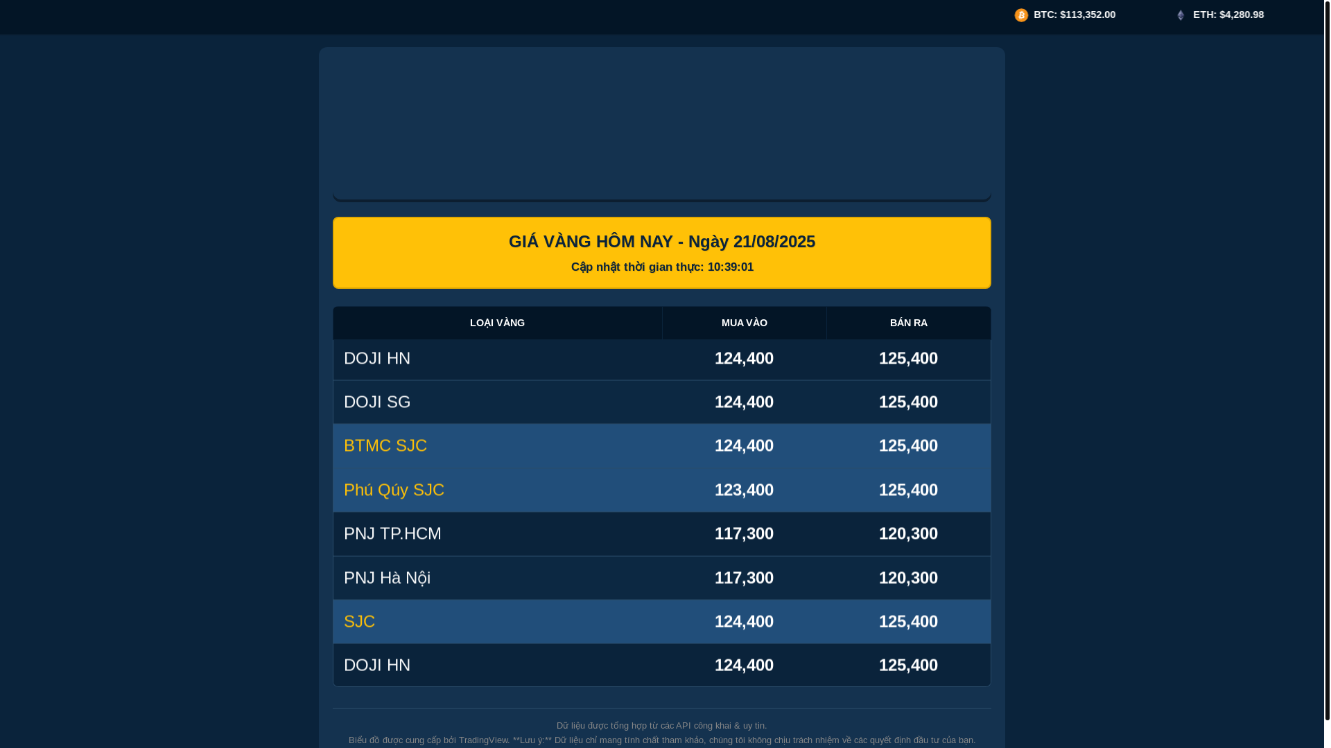 website screenshot of https://giavanghangngay.cloud/