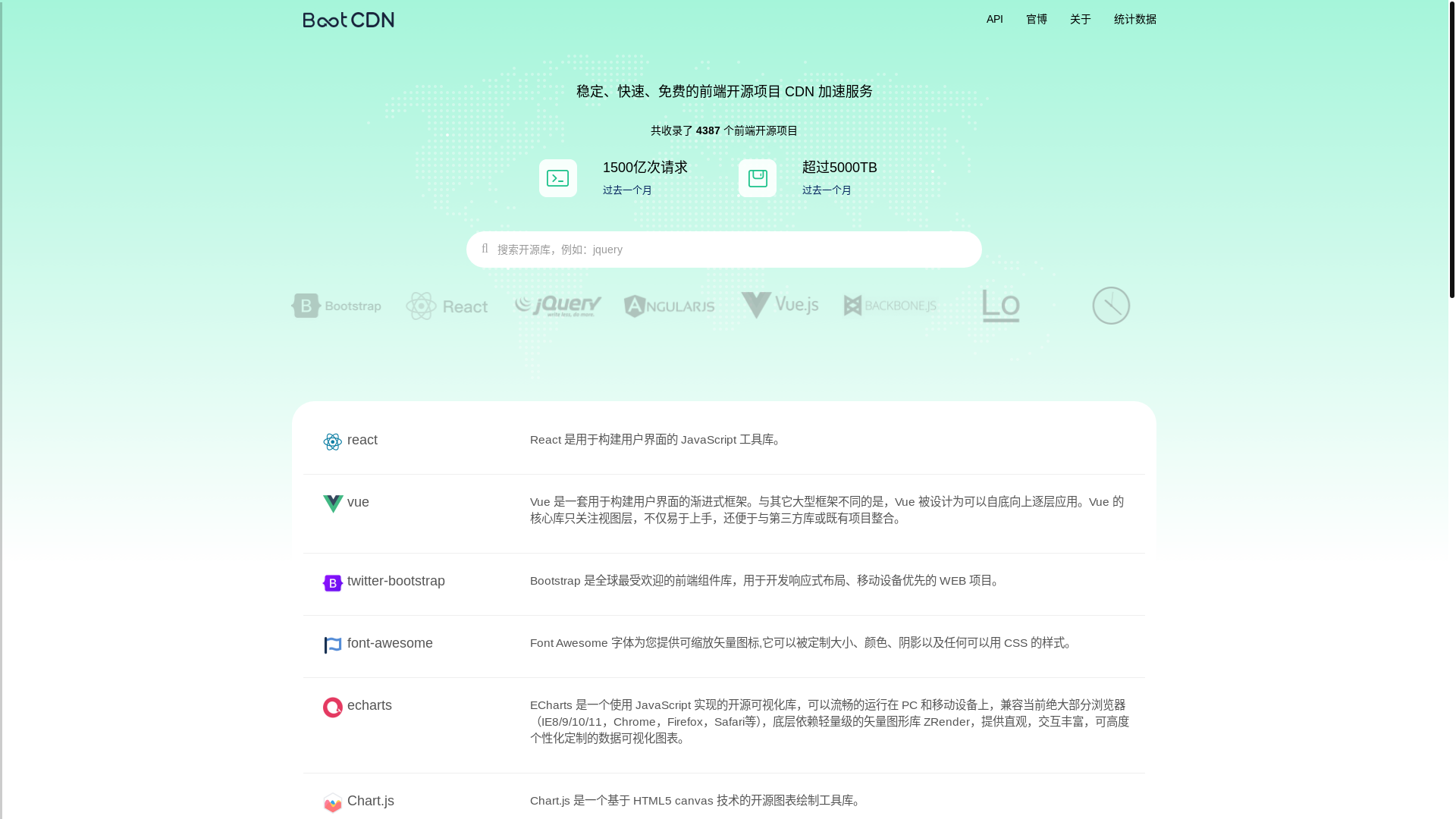 website screenshot of http://cdn.bootcss.com/