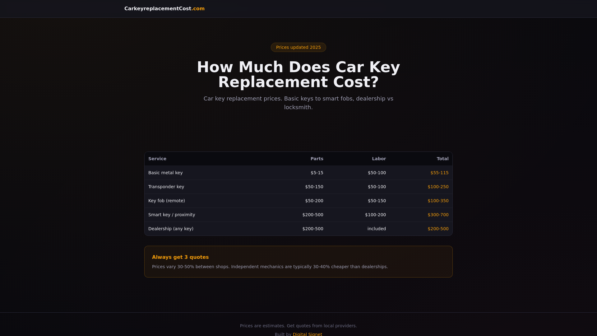 website screenshot of https://carkeyreplacementcost.pages.dev/