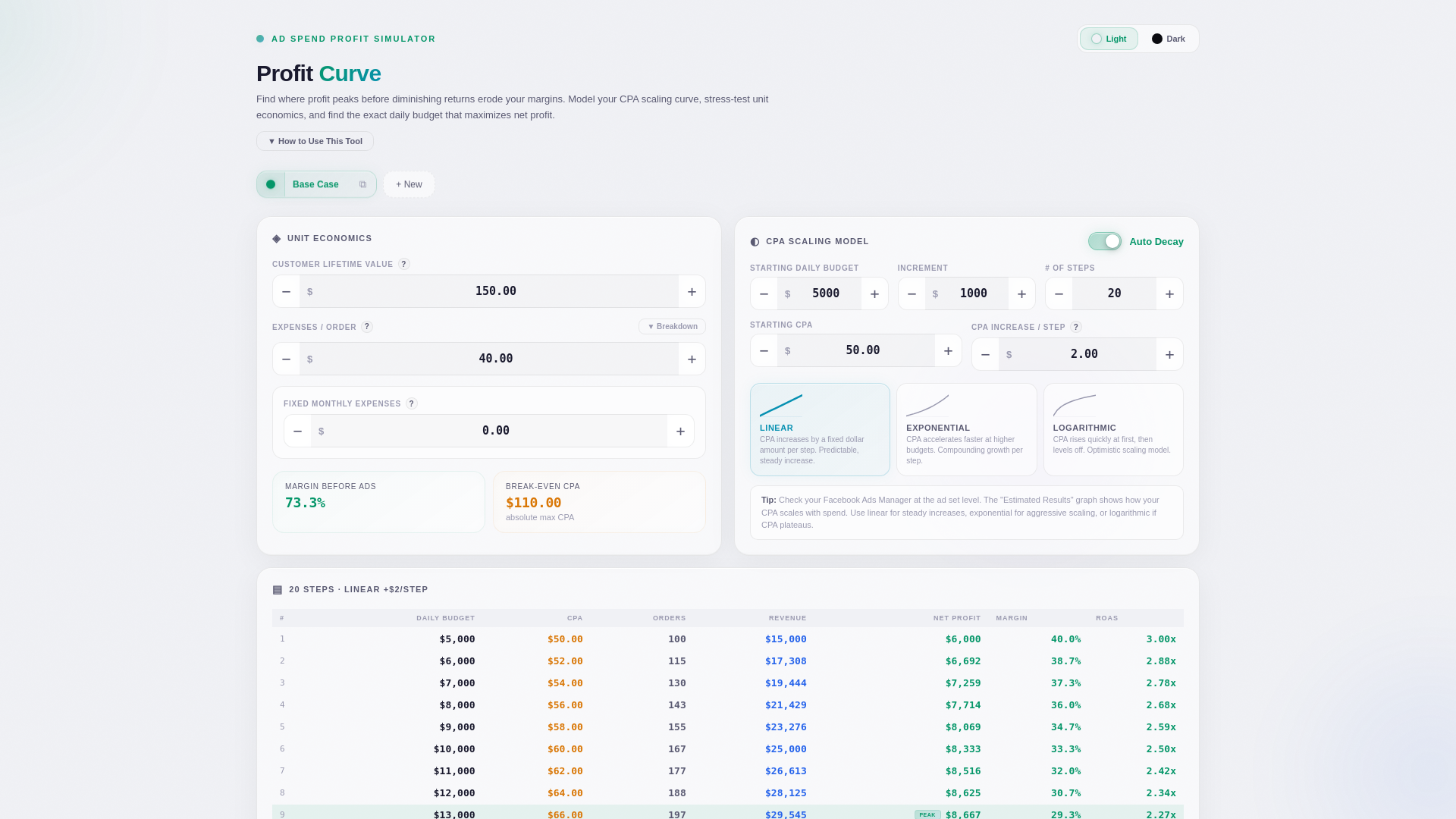 website screenshot of https://profitcurve.app/