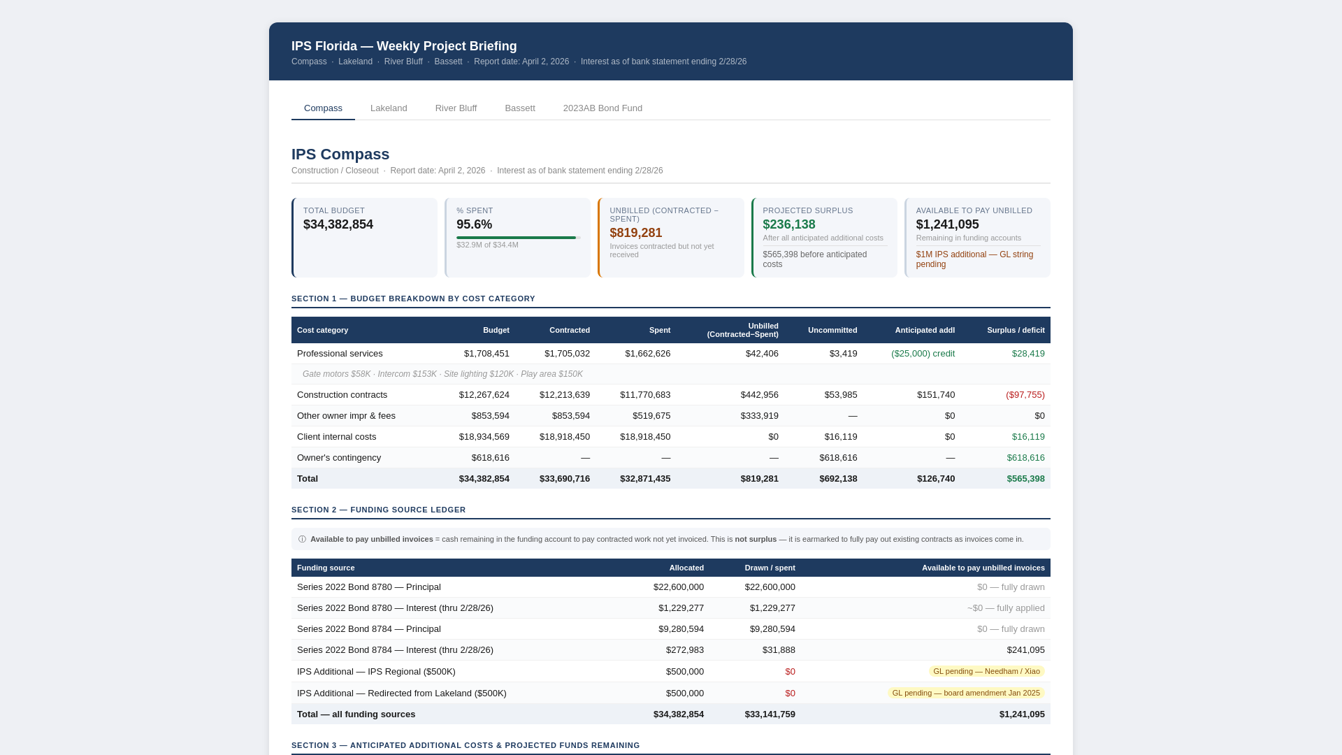 website screenshot of https://ips-wkly-report.pages.dev/