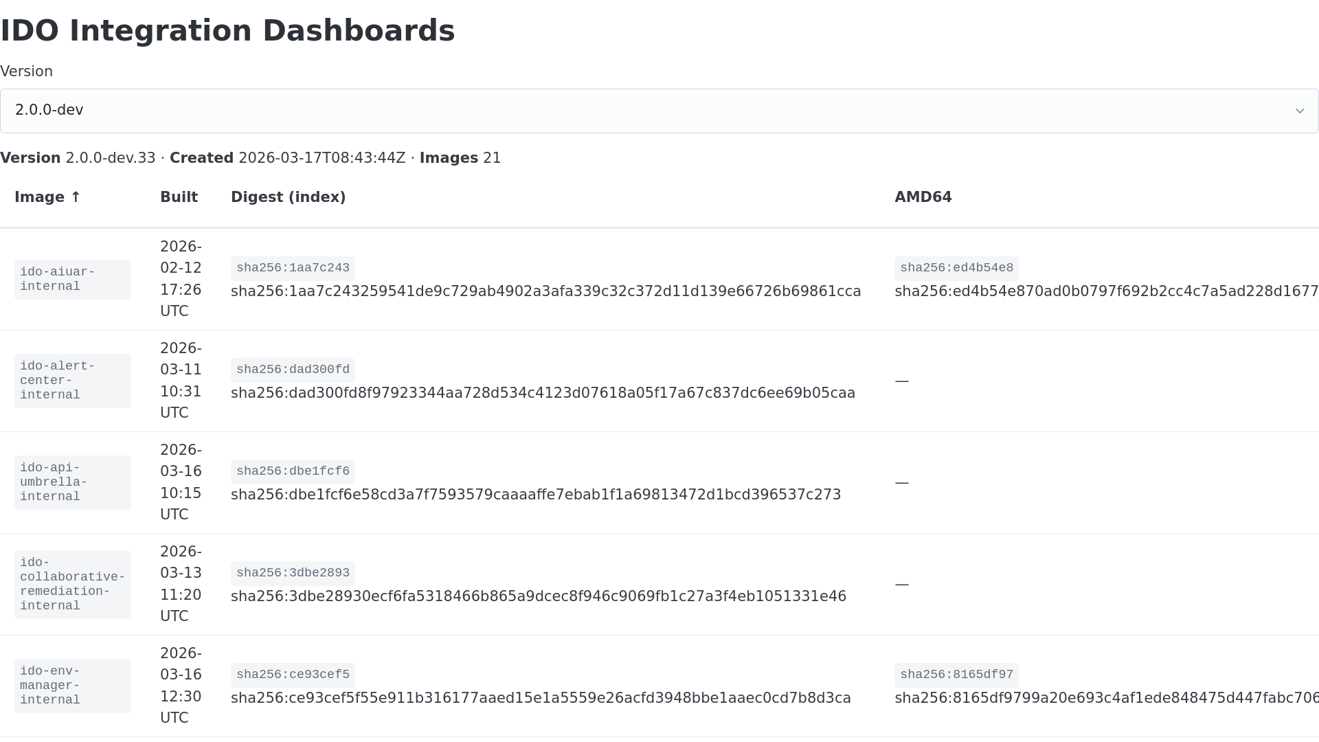 website screenshot of https://ido-integration-dashboards.pages.dev/