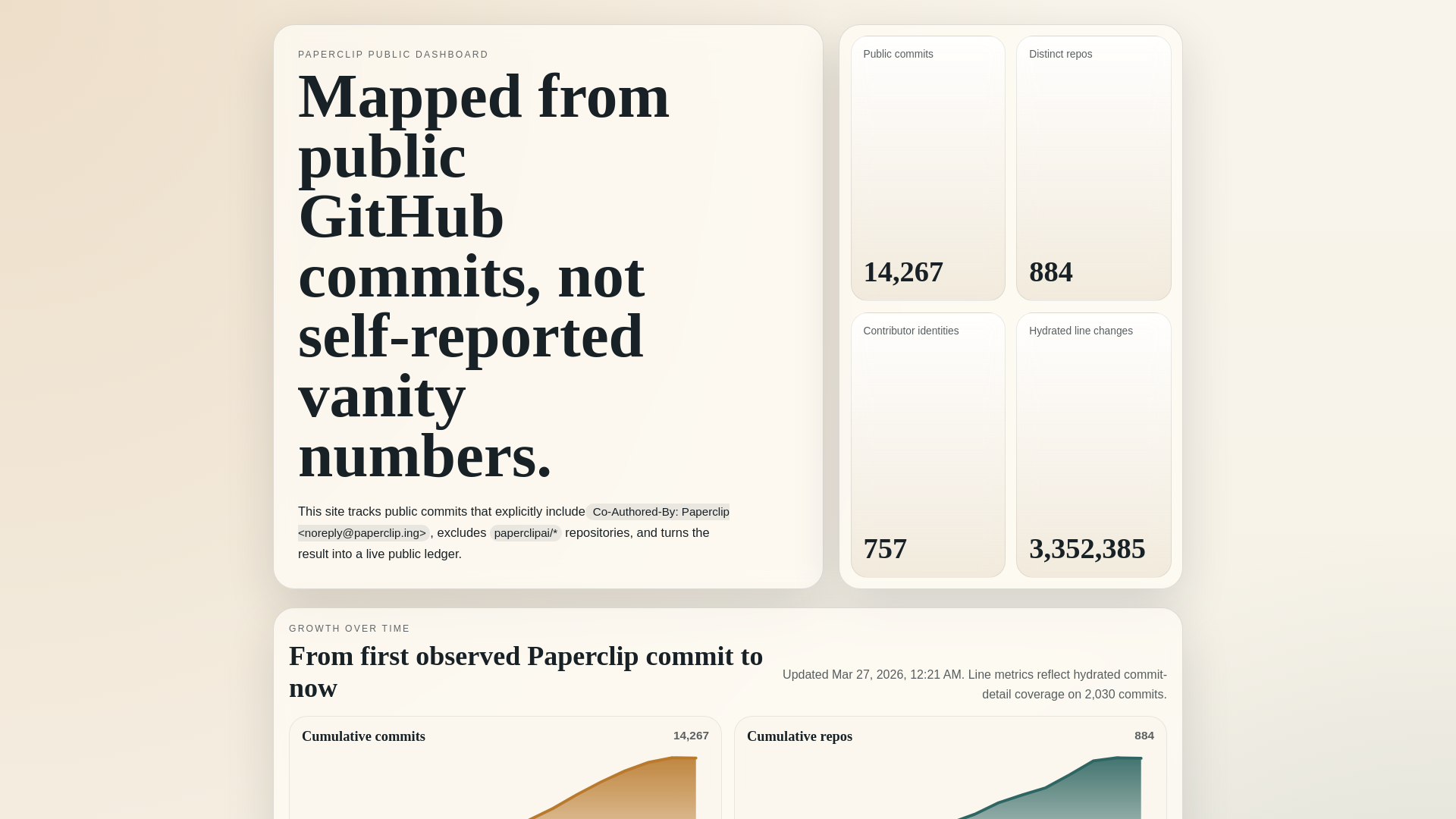 website screenshot of https://dashboard-e55.pages.dev/