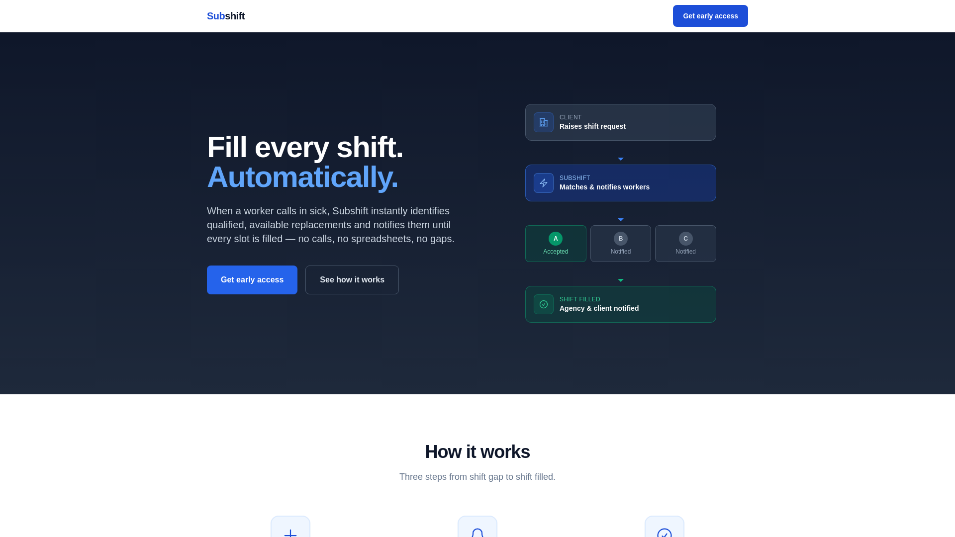 website screenshot of https://subshift-landing.pages.dev/