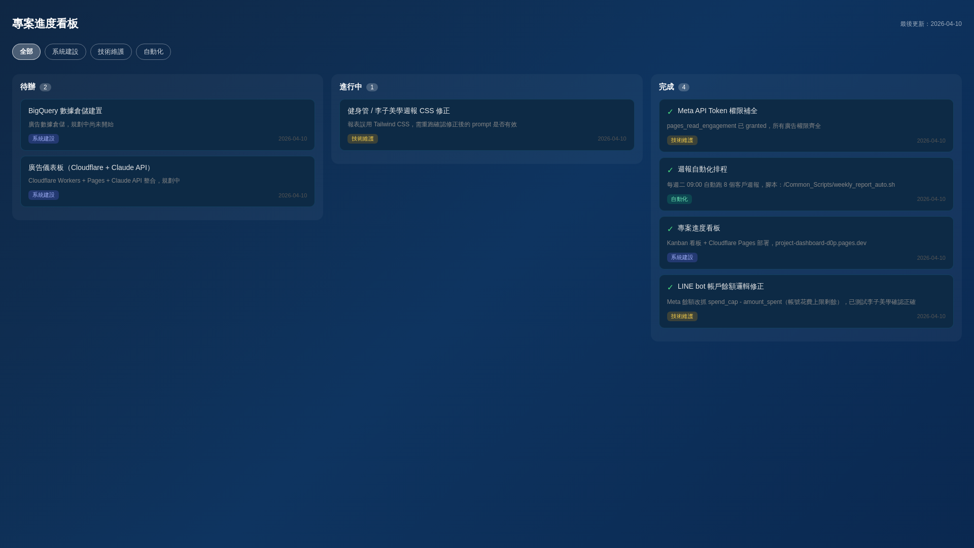 website screenshot of https://project-dashboard-d0p.pages.dev/