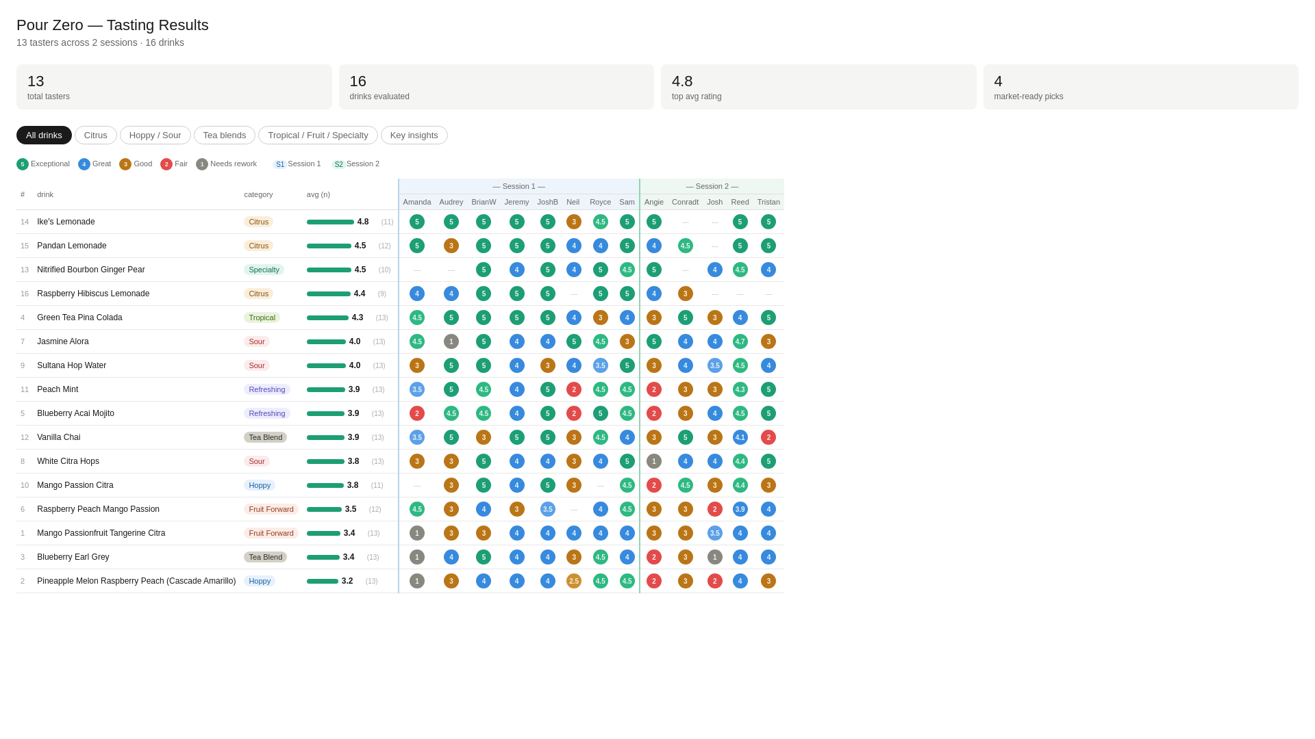 website screenshot of https://taste-0n5u1.sevalla.page