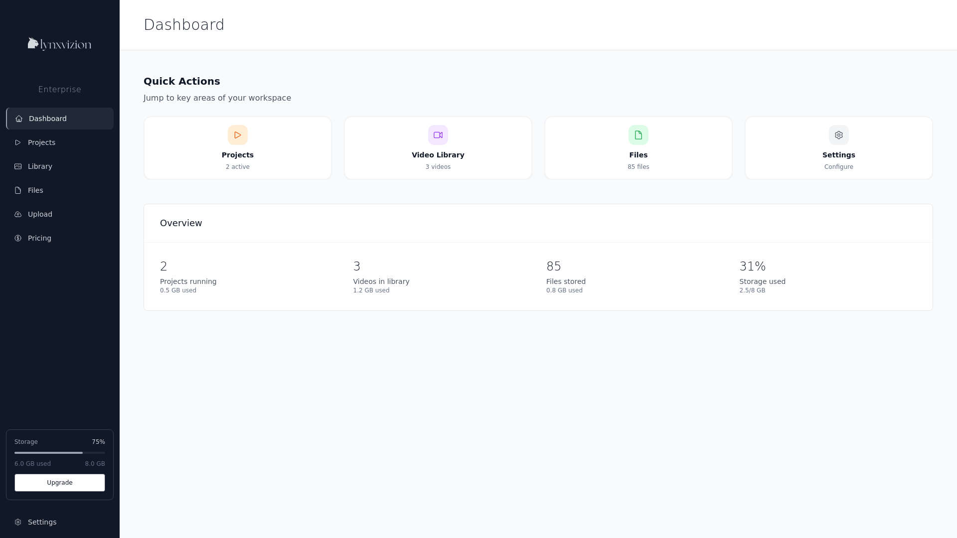 website screenshot of https://lynxvizionenterprise.pages.dev/